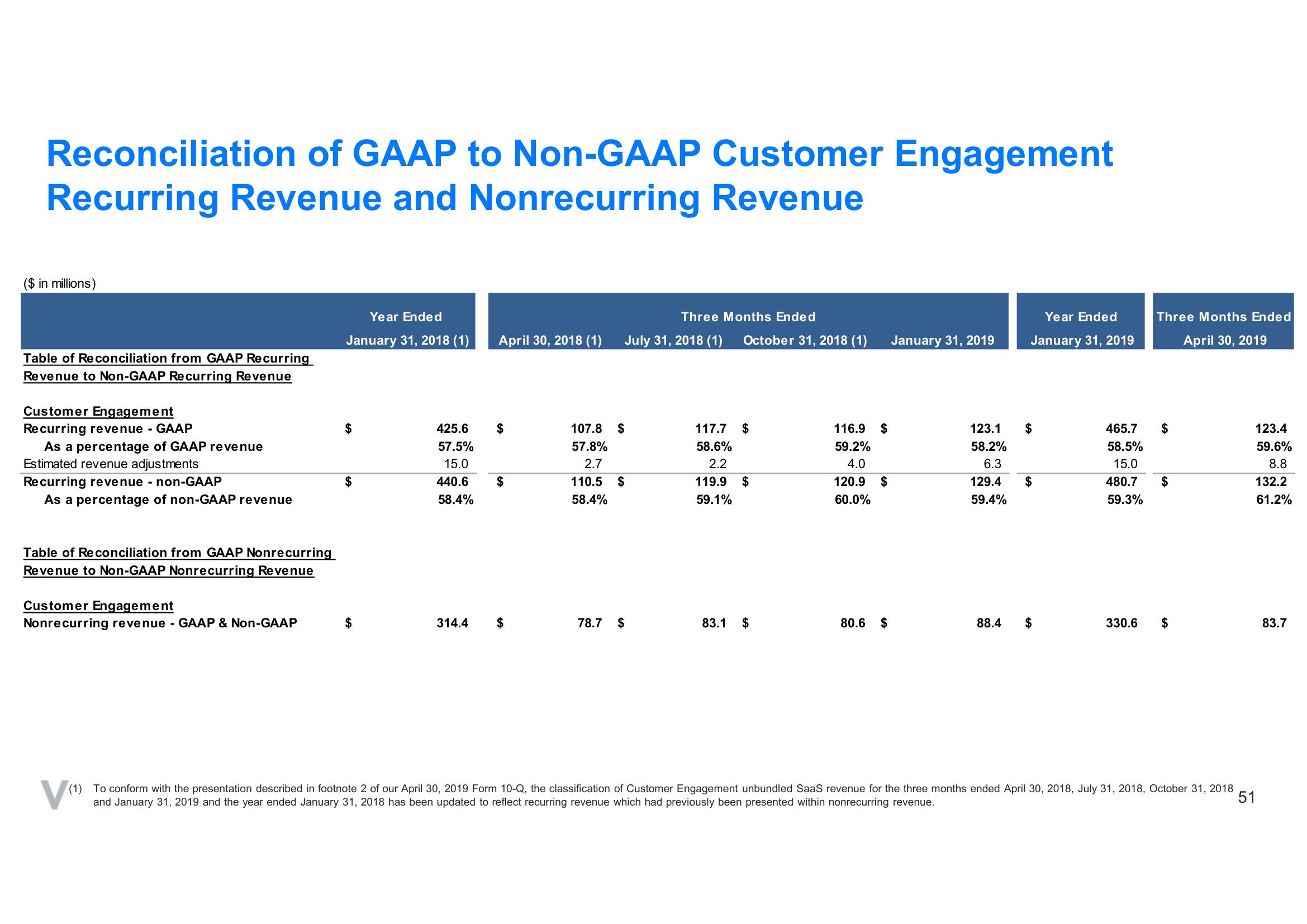 Verint SPAC Presentation Deck slide image #51