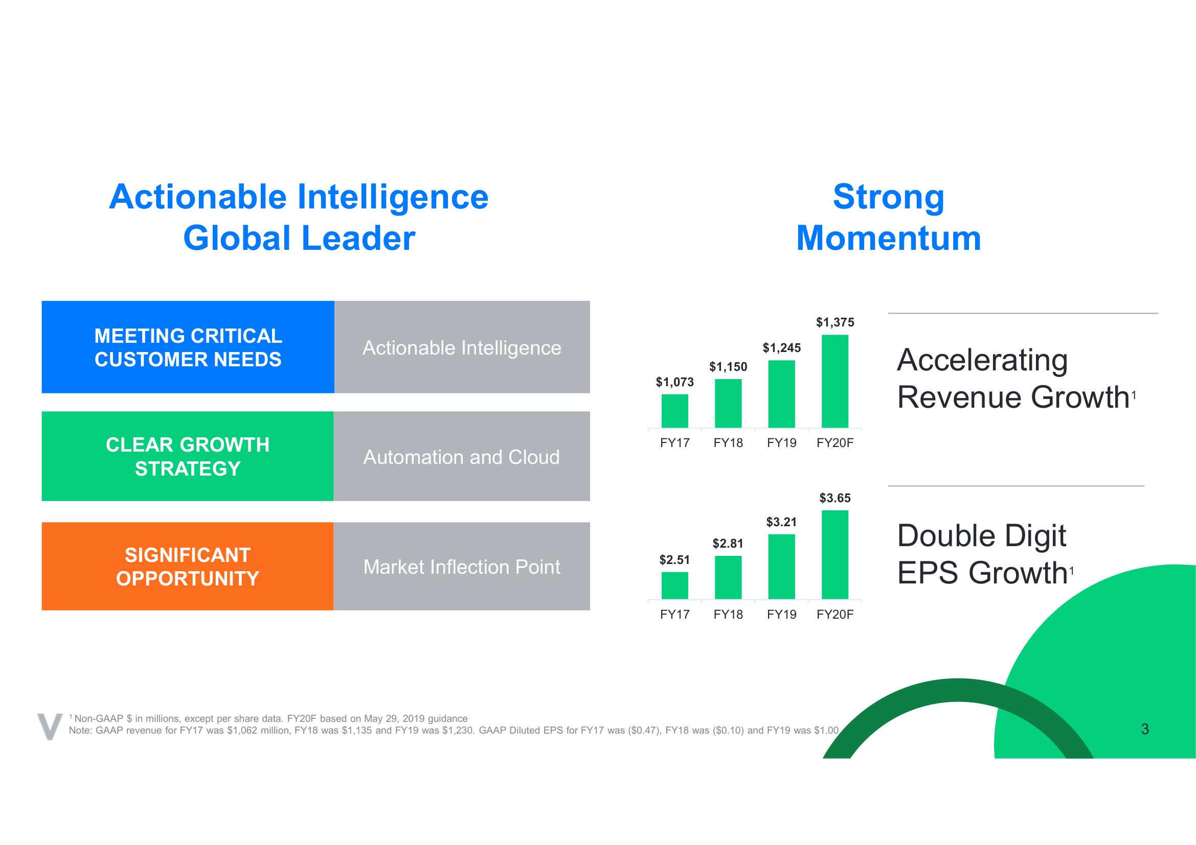 Verint SPAC Presentation Deck slide image #3