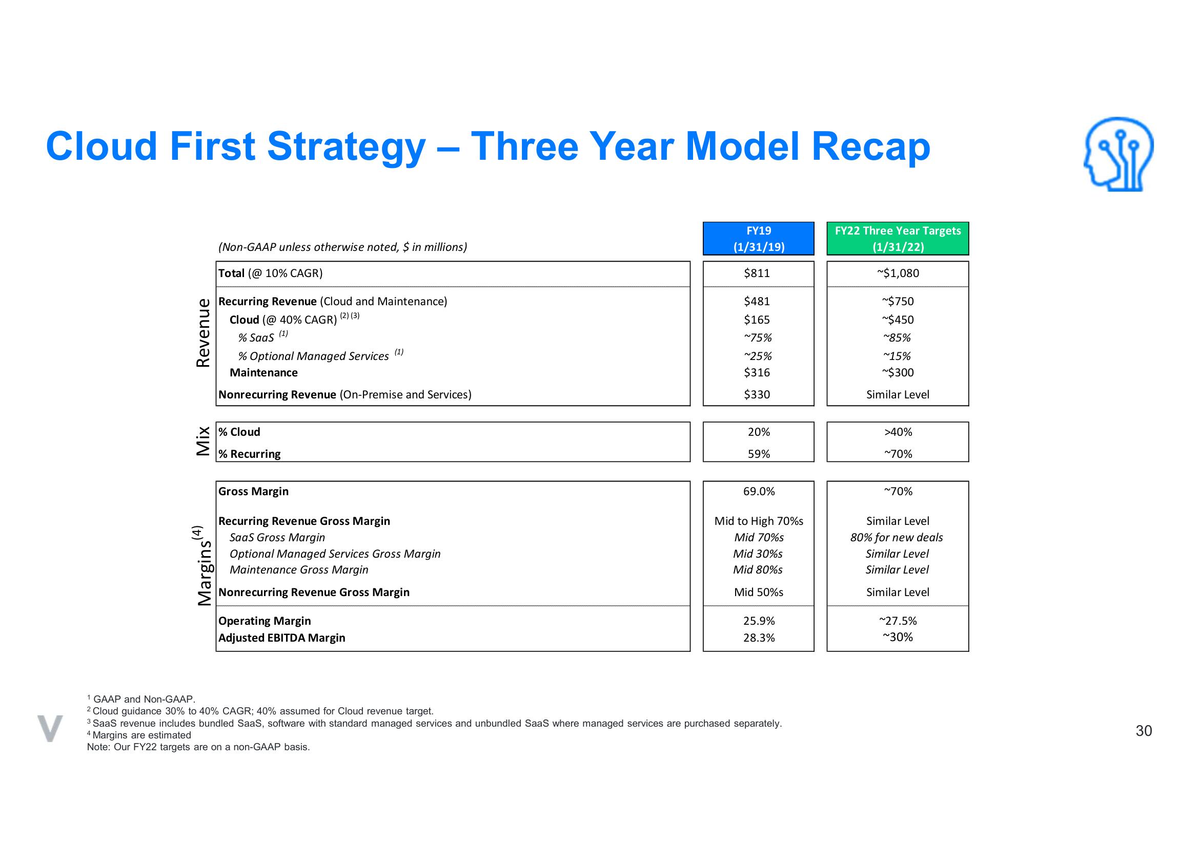 Verint SPAC Presentation Deck slide image #30