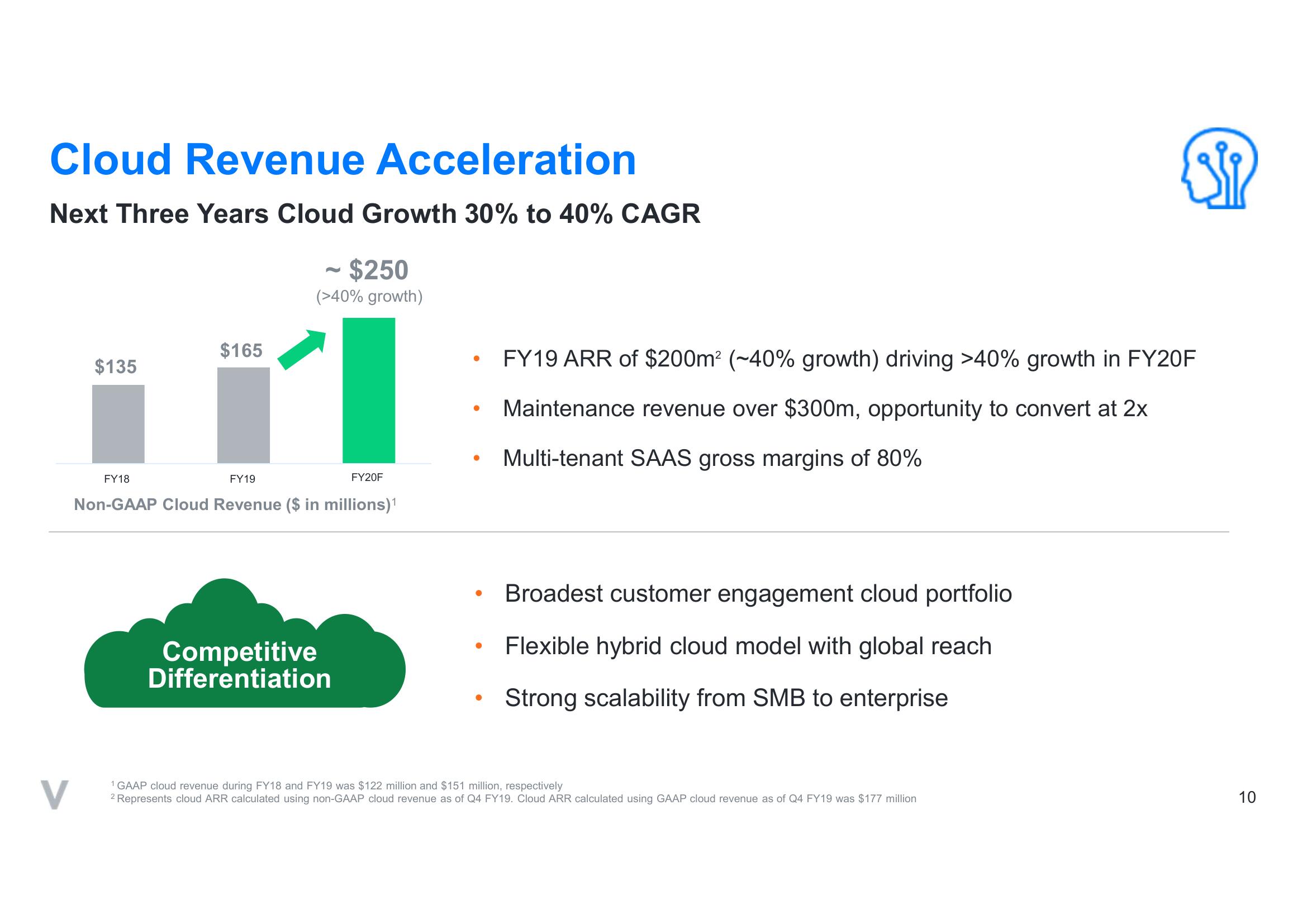 Verint SPAC Presentation Deck slide image #10