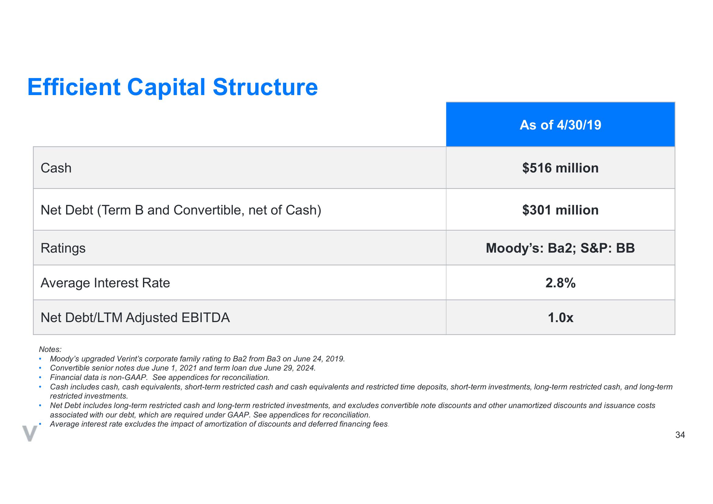 Verint SPAC Presentation Deck slide image #34