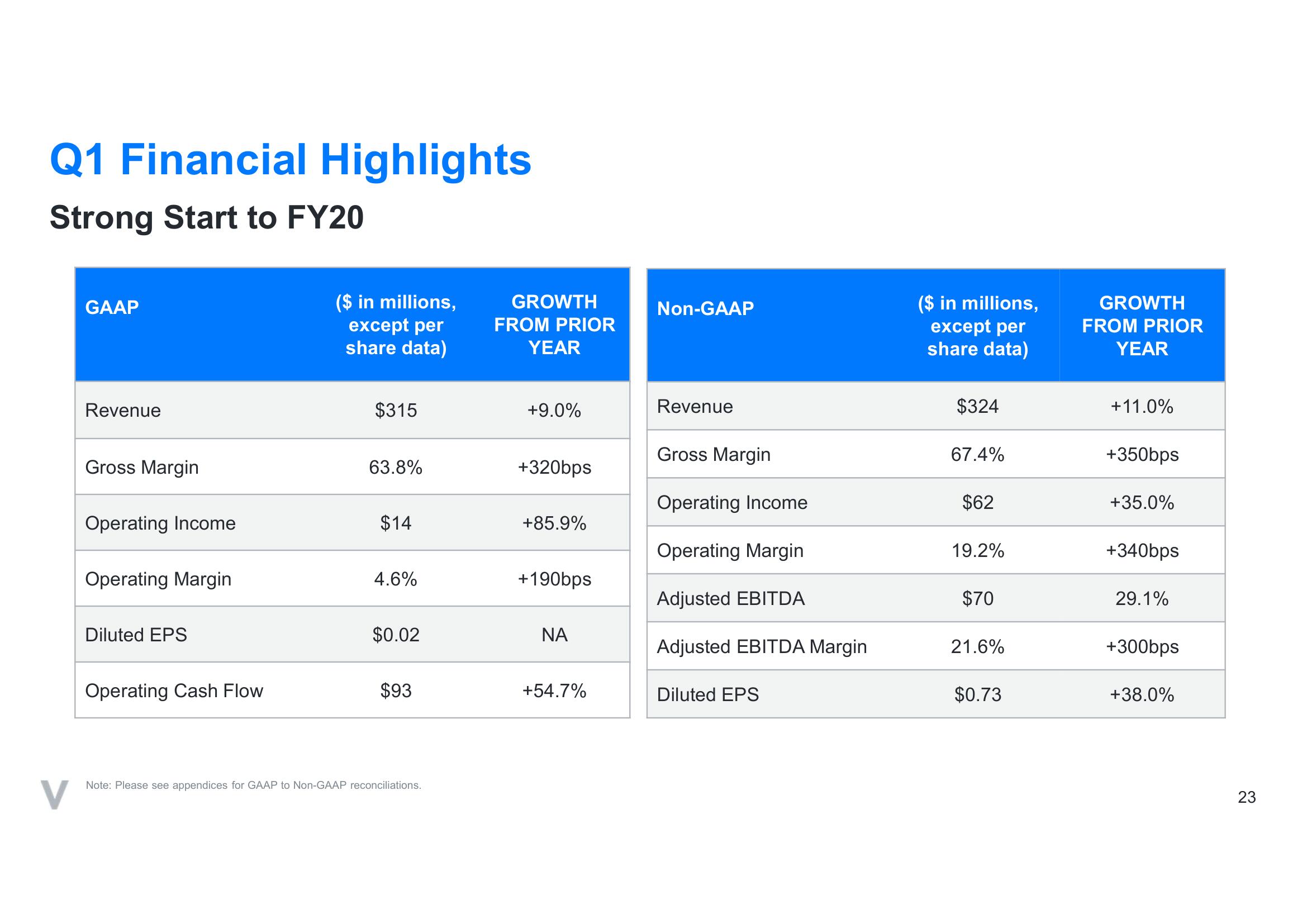 Verint SPAC Presentation Deck slide image #23