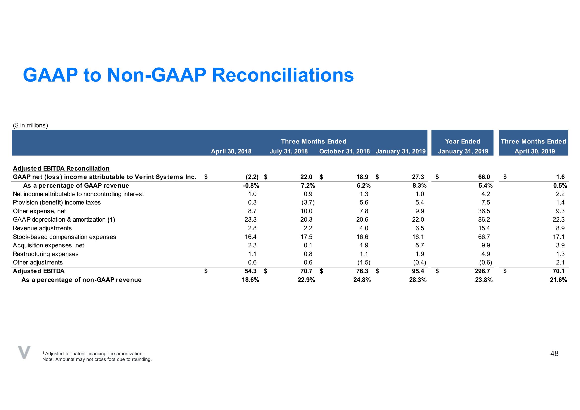 Verint SPAC Presentation Deck slide image #48