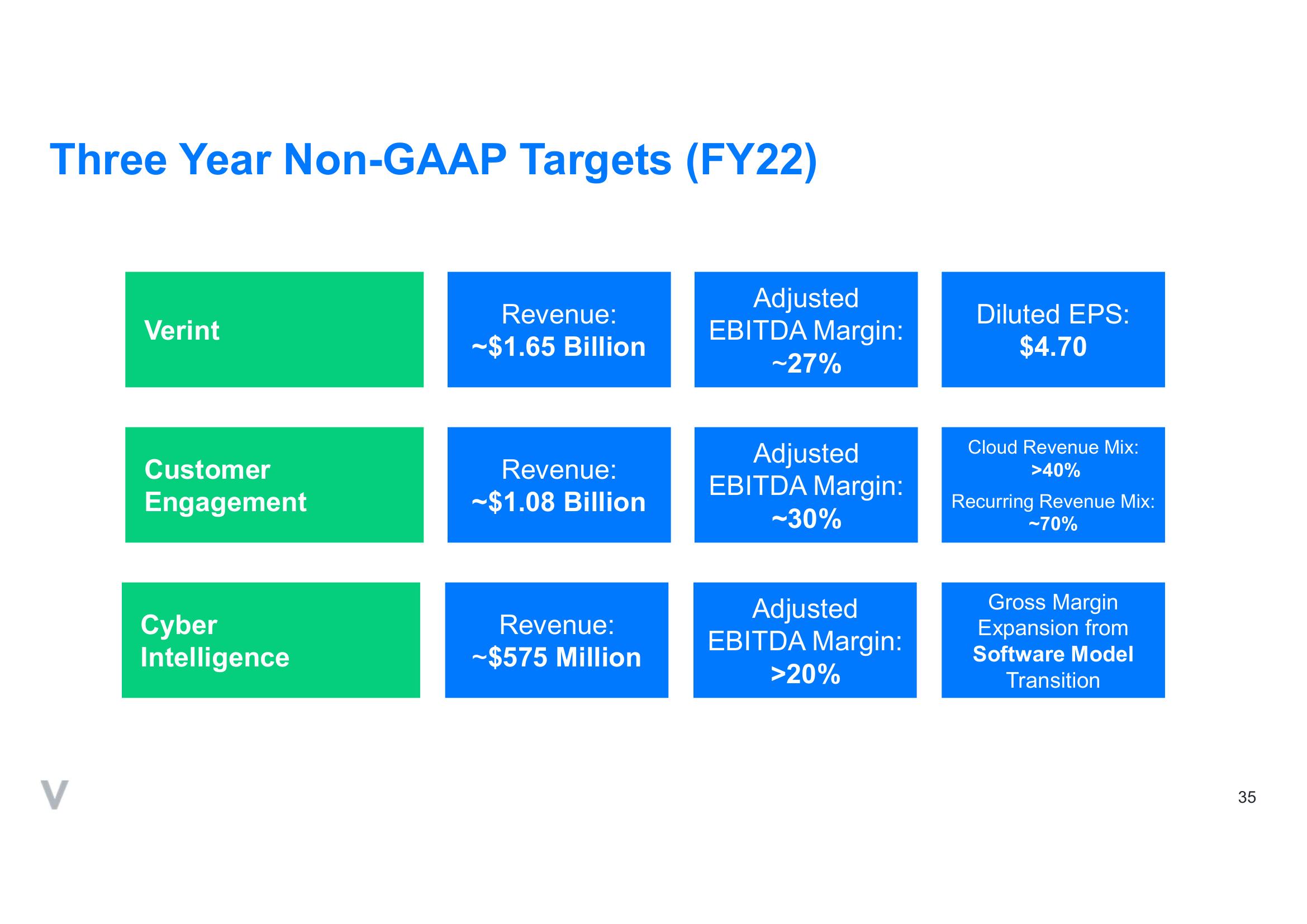Verint SPAC Presentation Deck slide image #35