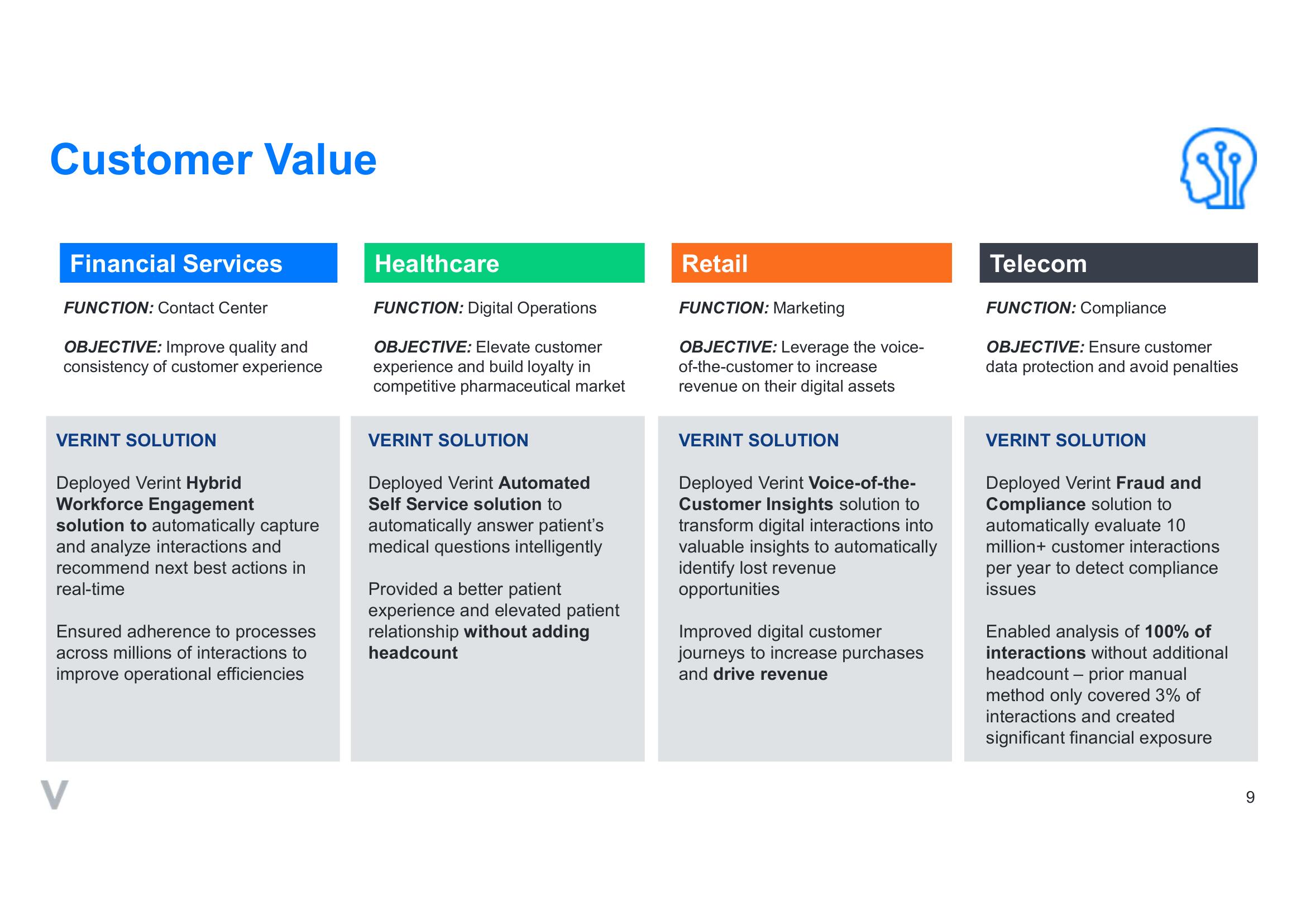 Verint SPAC Presentation Deck slide image #9