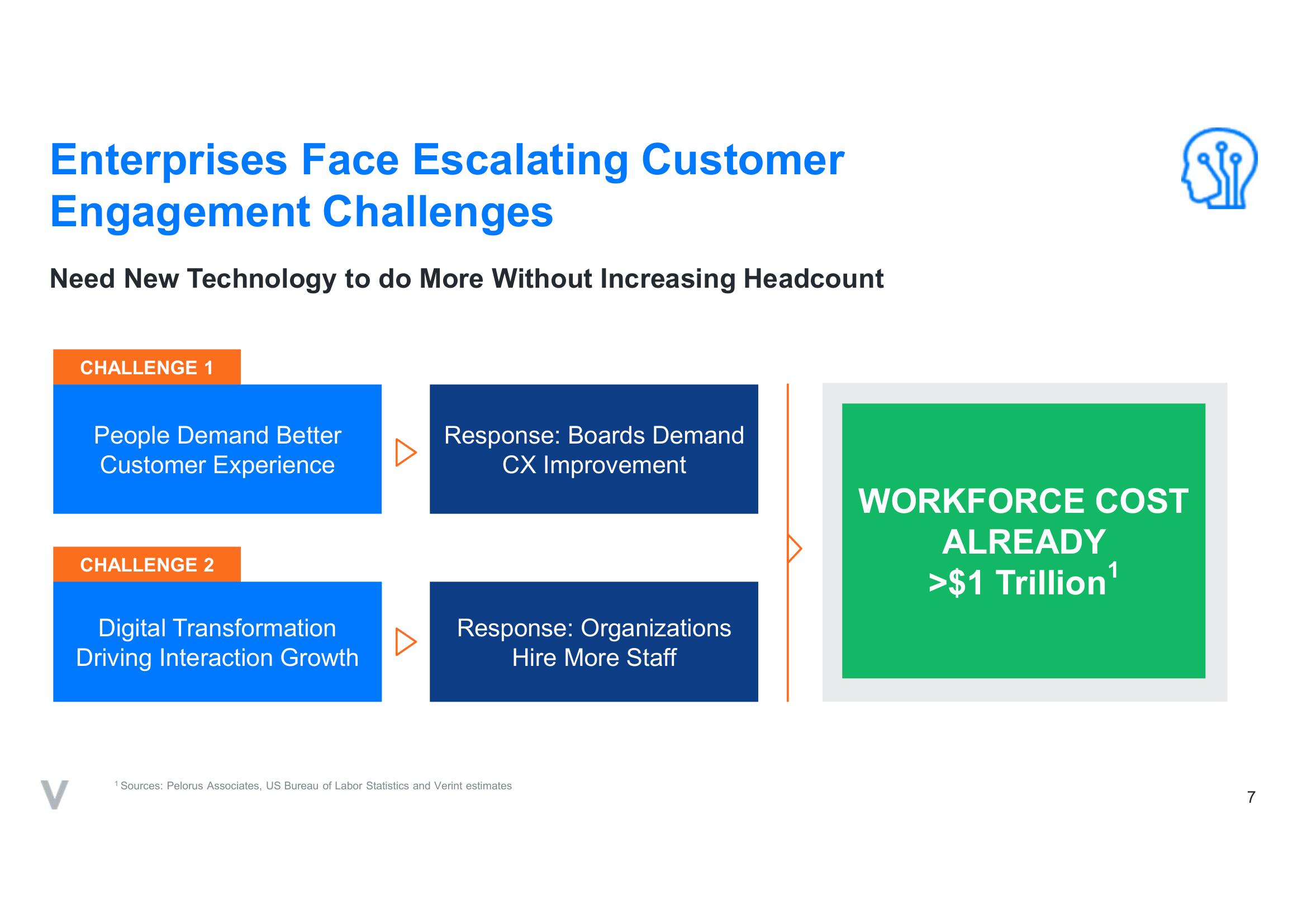 Verint SPAC Presentation Deck slide image #7