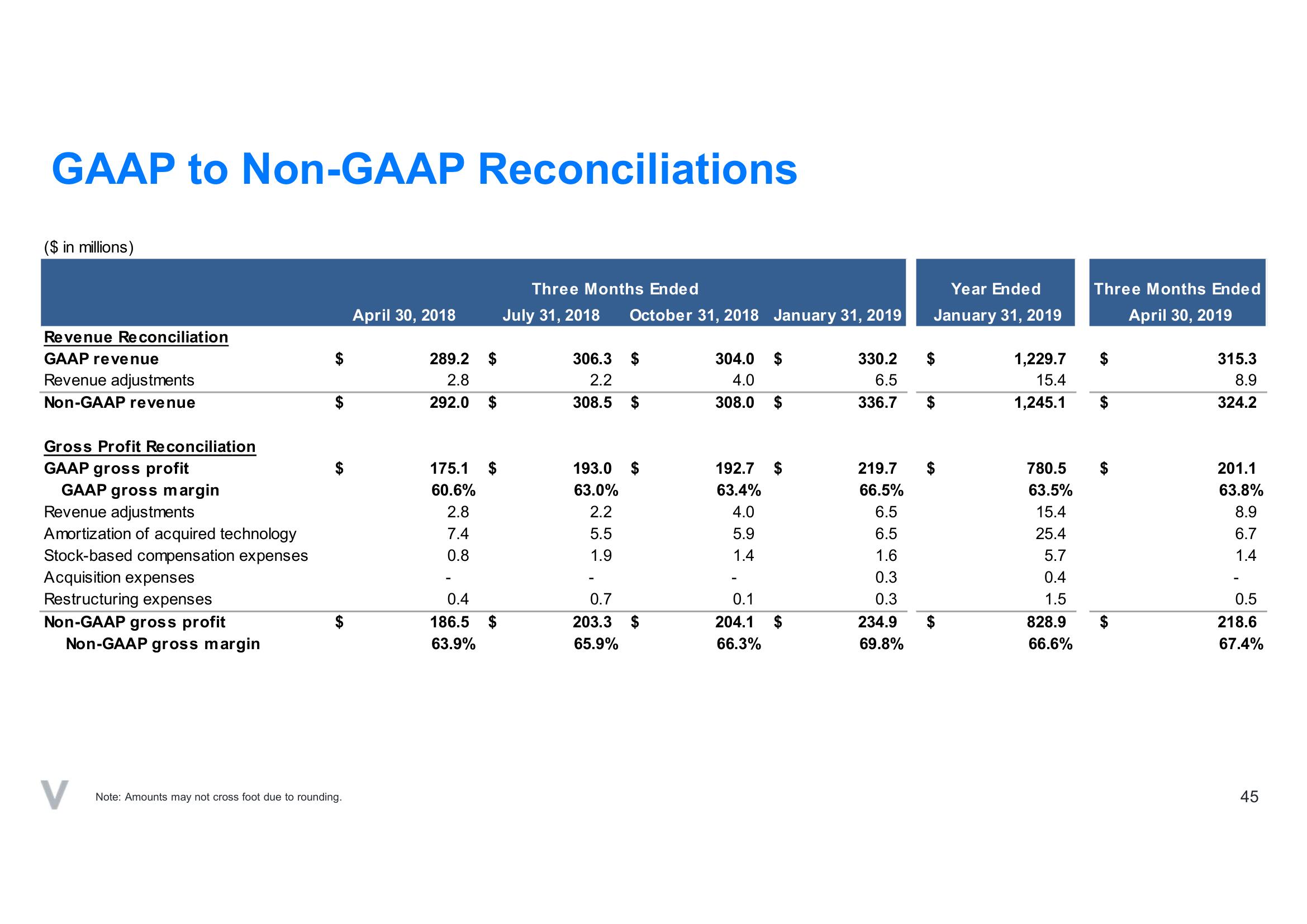 Verint SPAC Presentation Deck slide image #45