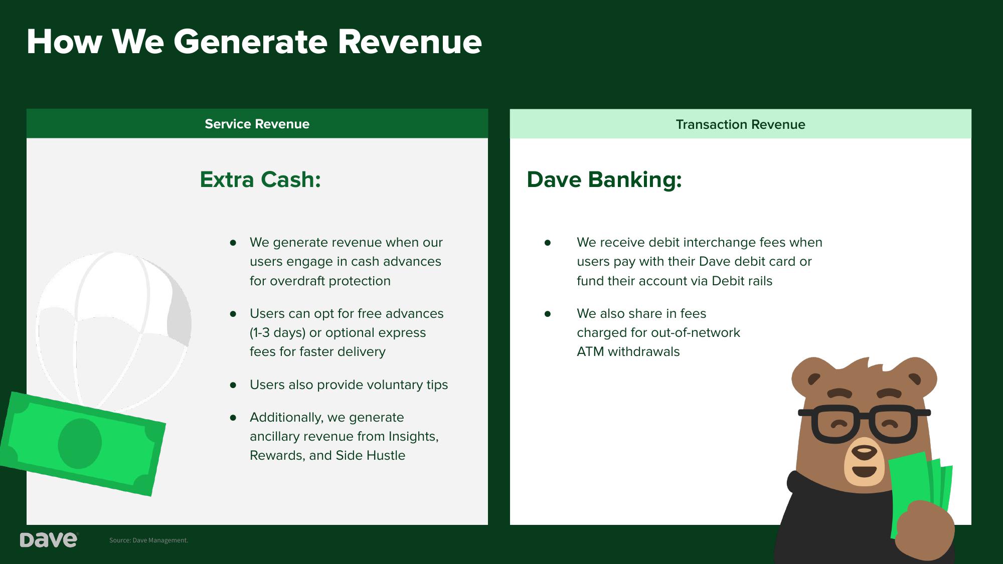 Dave Investor Presentation Deck slide image #23