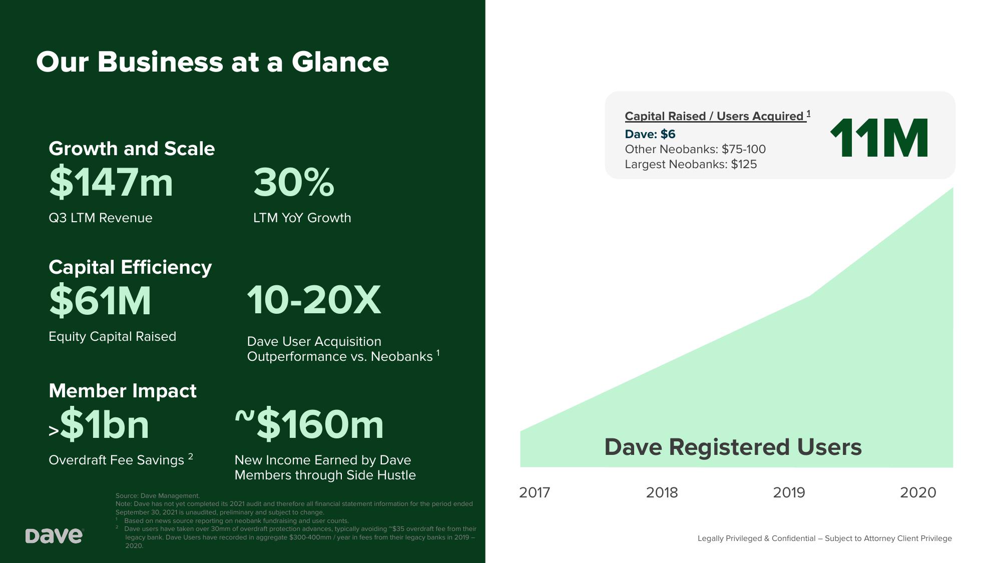 Dave Investor Presentation Deck slide image #5