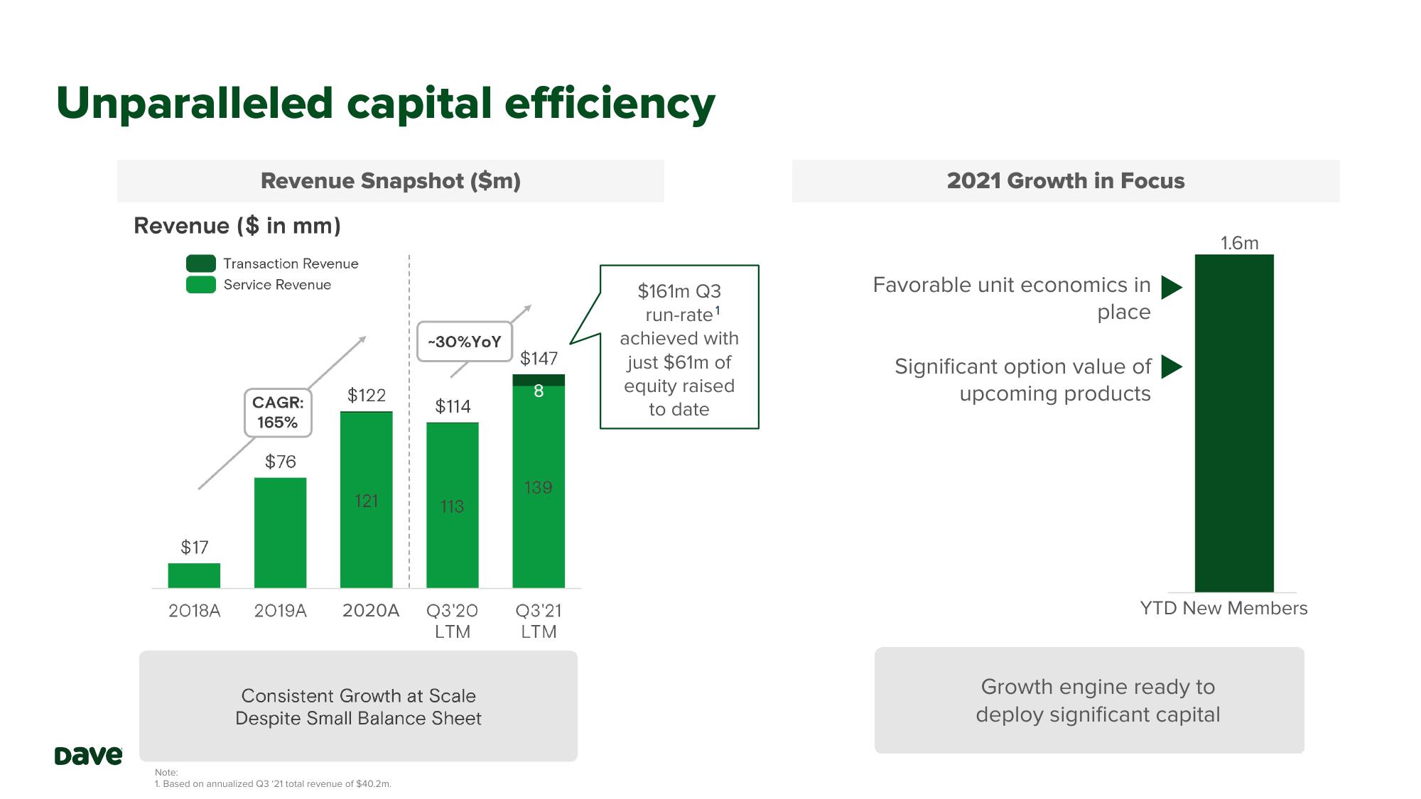 Dave Investor Presentation Deck slide image #24