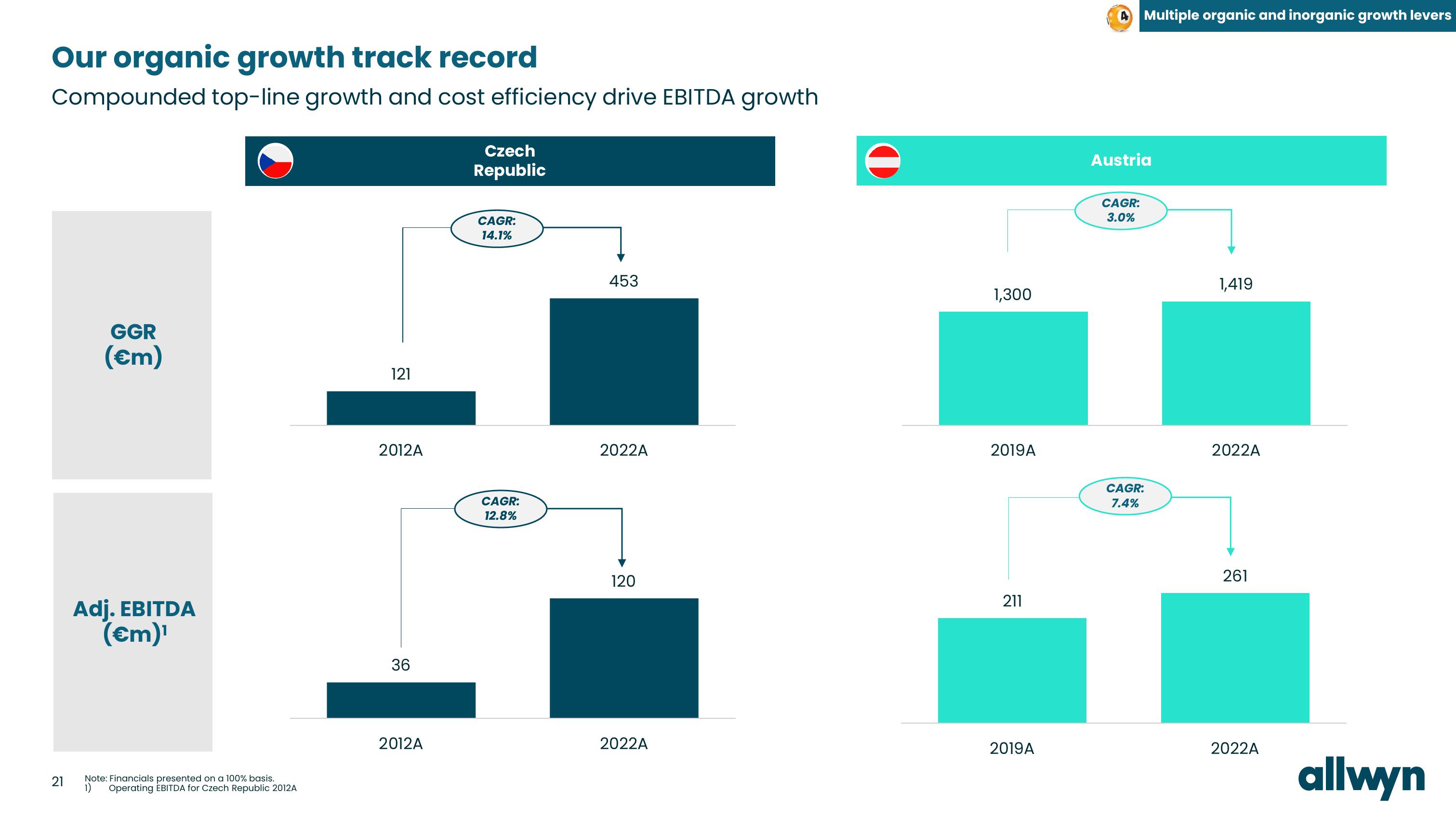 Allwyn Investor Update slide image