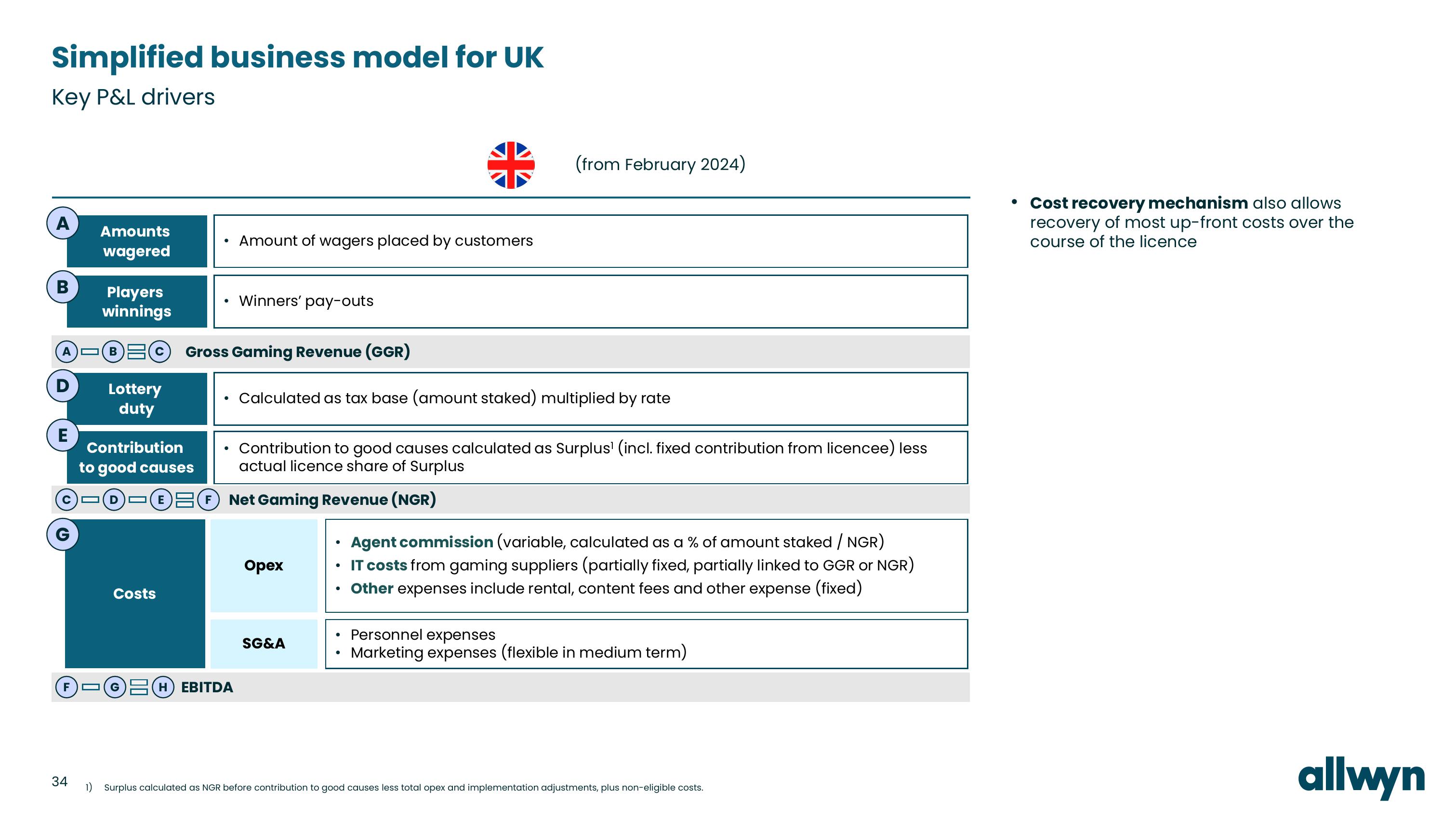 Allwyn Investor Update slide image #34