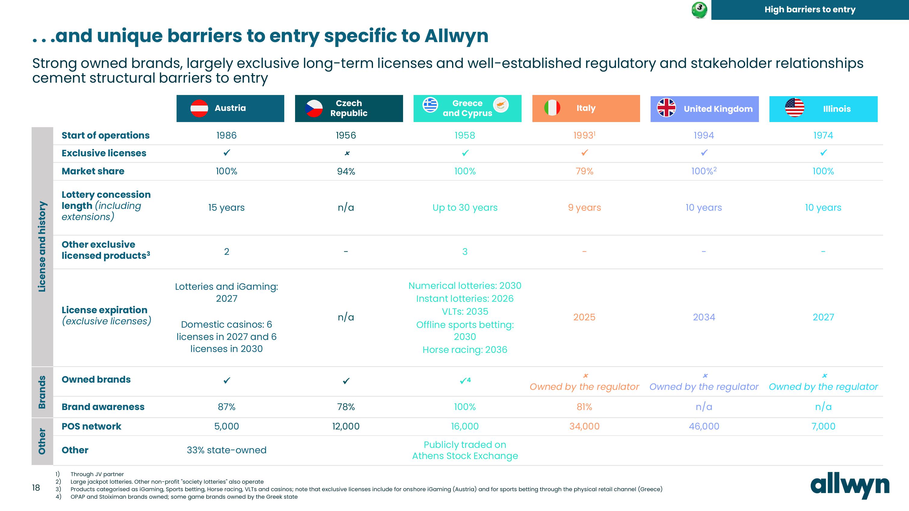 Allwyn Investor Update slide image #18