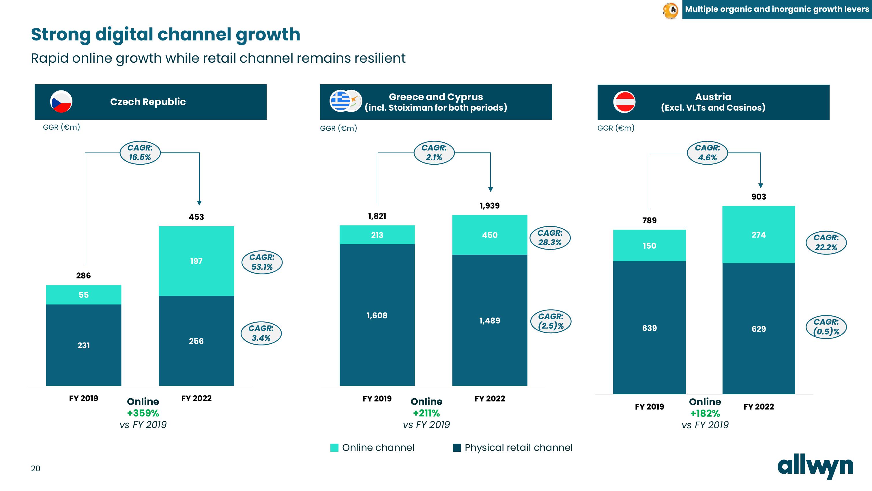 Allwyn Investor Update slide image