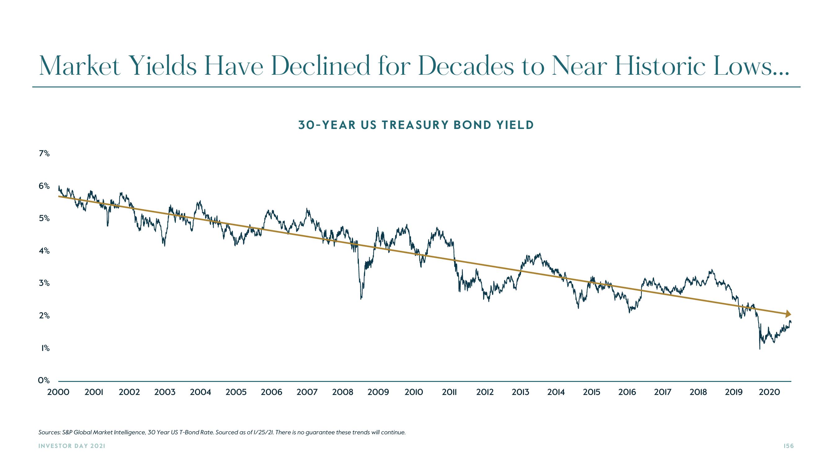 Carlyle Investor Day Presentation Deck slide image #156