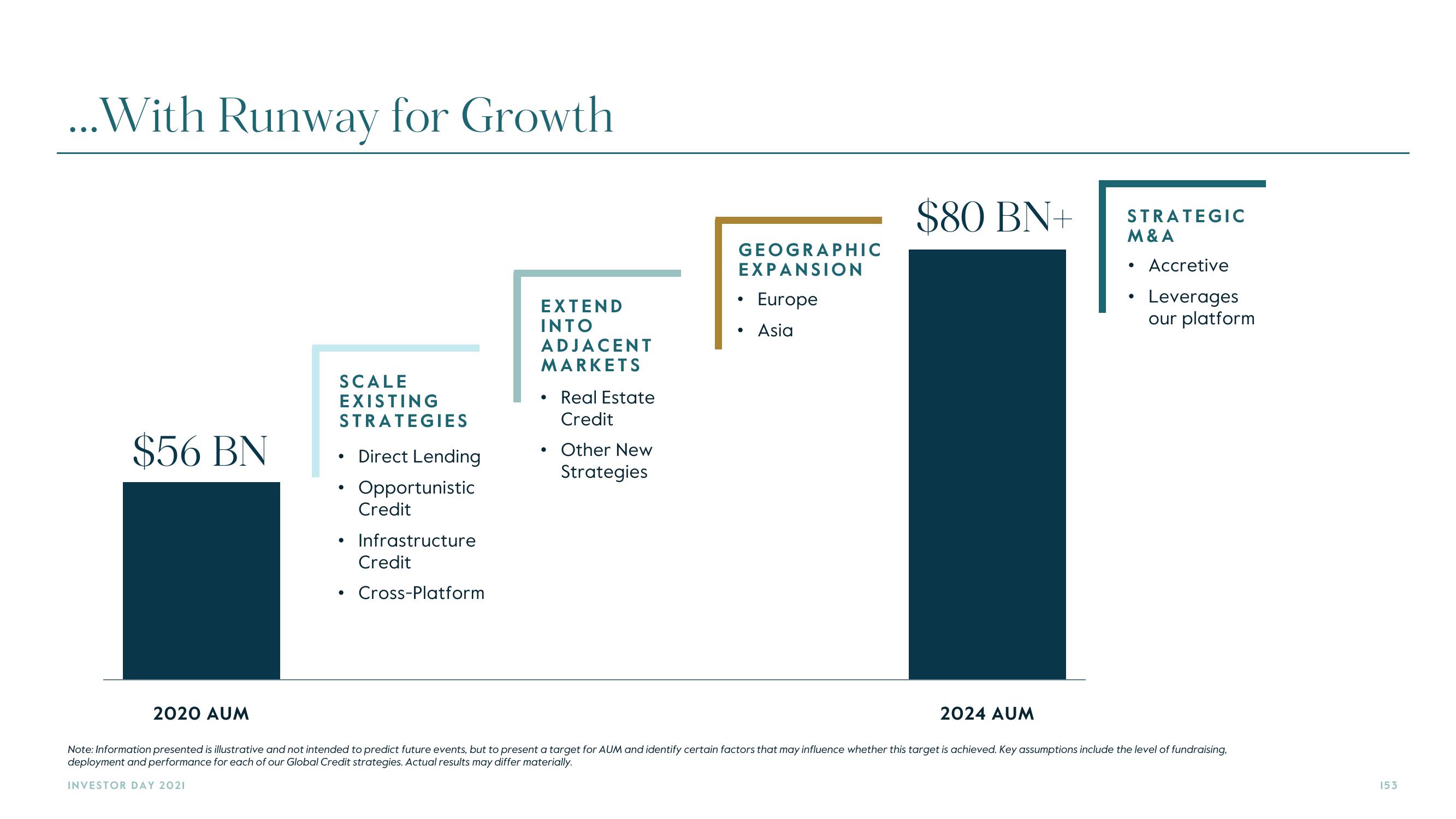 Carlyle Investor Day Presentation Deck slide image #153