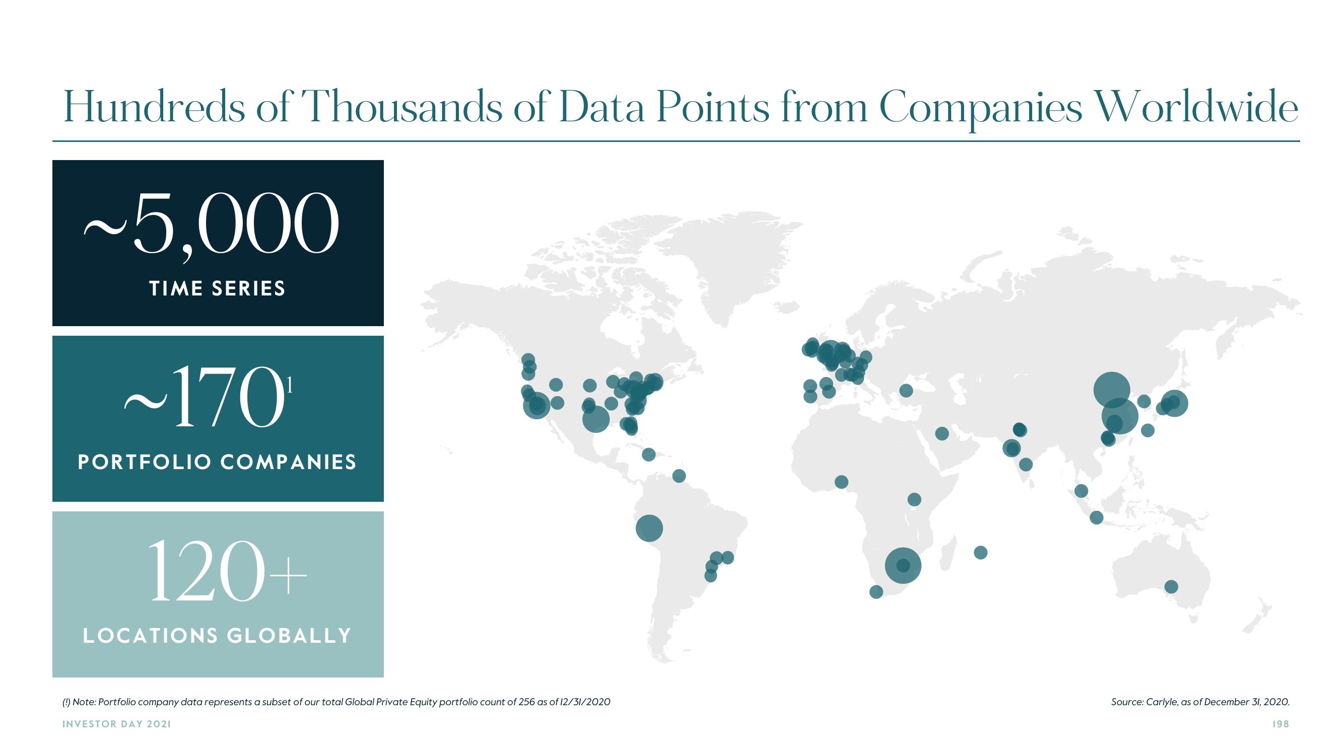 Carlyle Investor Day Presentation Deck slide image #198