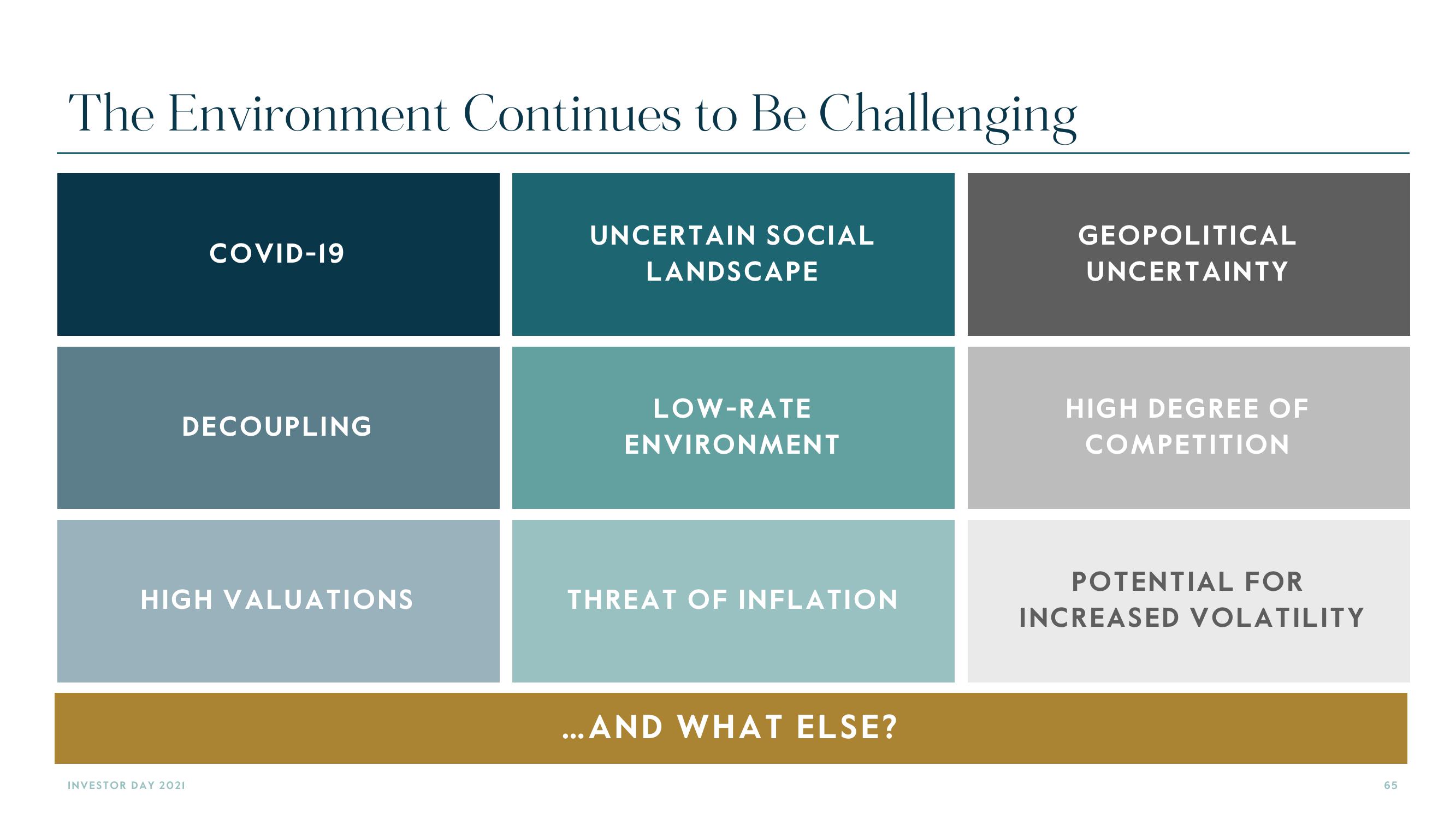 Carlyle Investor Day Presentation Deck slide image #65