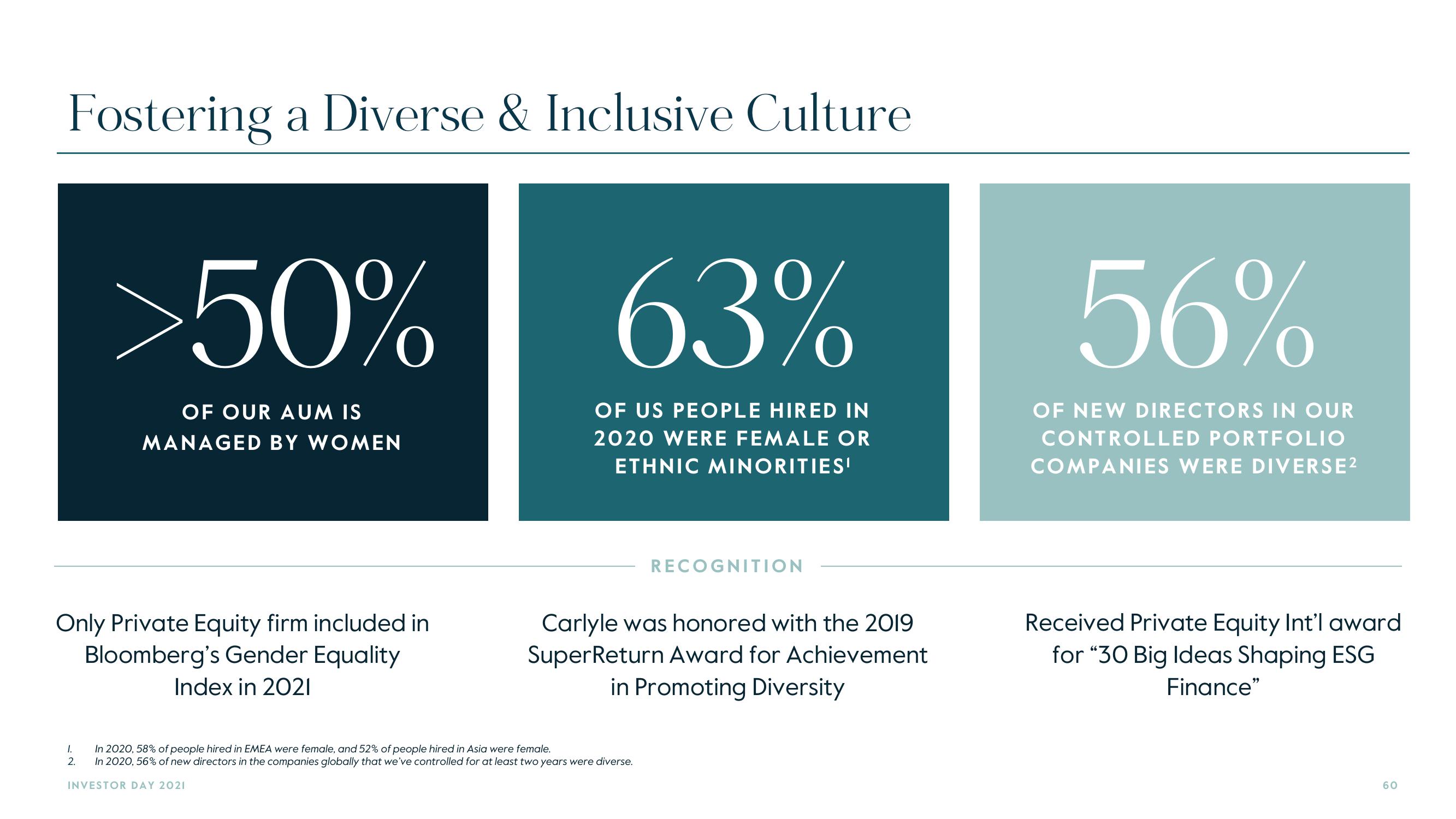 Carlyle Investor Day Presentation Deck slide image #60