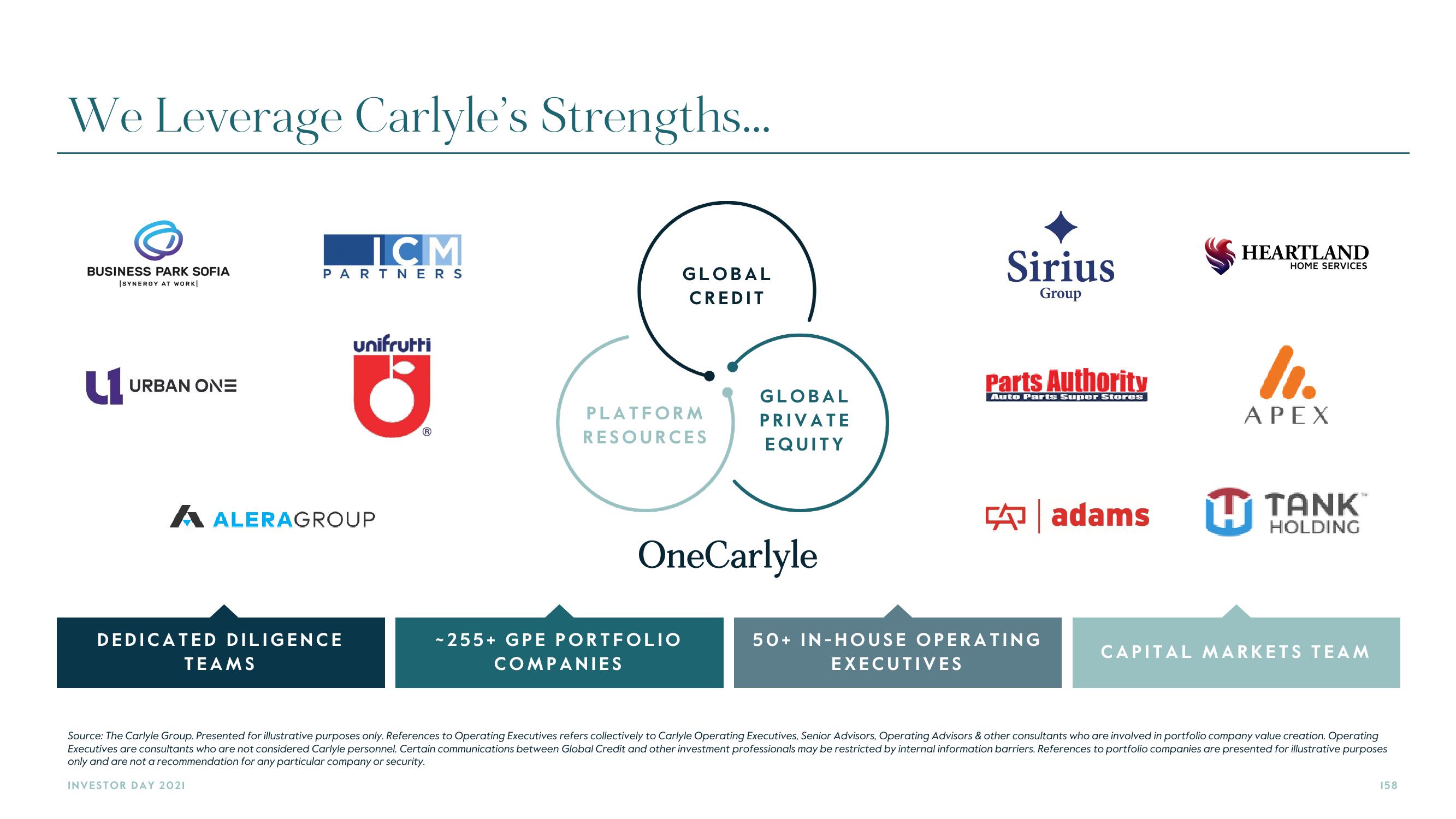 Carlyle Investor Day Presentation Deck slide image #158