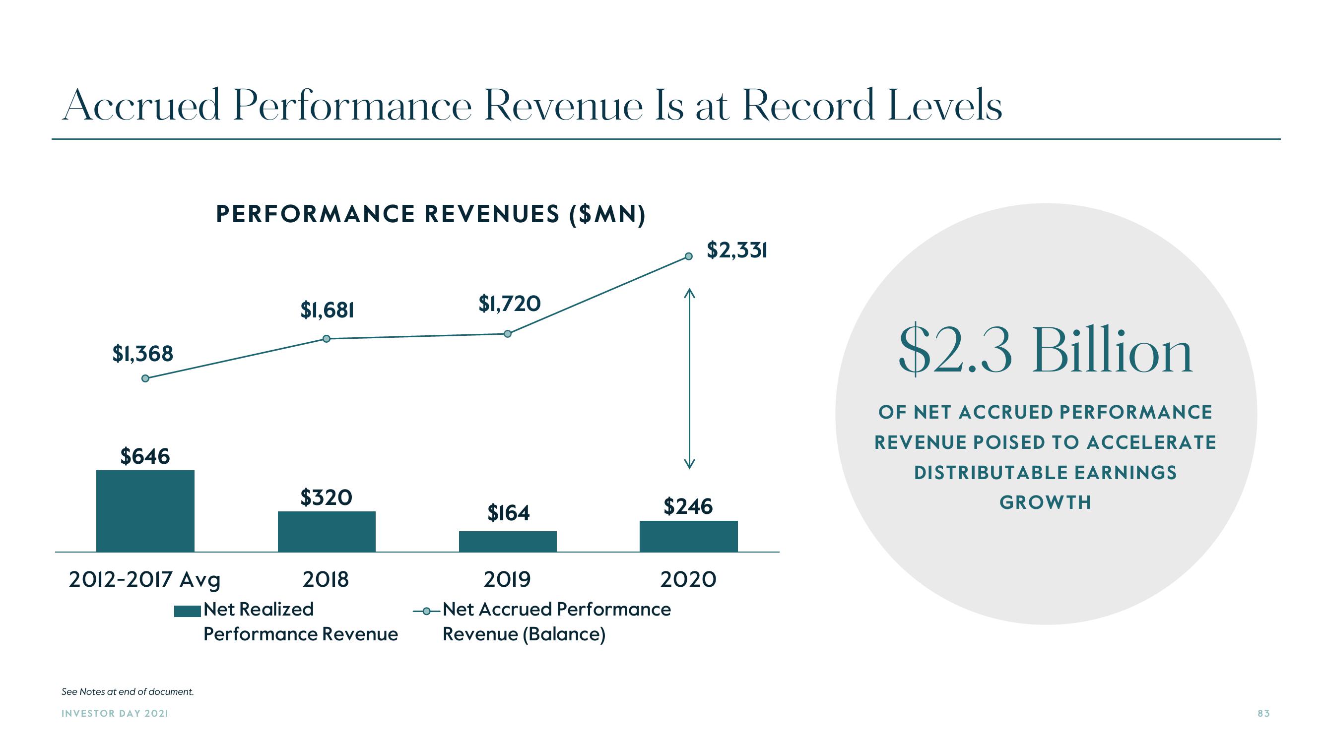 Carlyle Investor Day Presentation Deck slide image #83