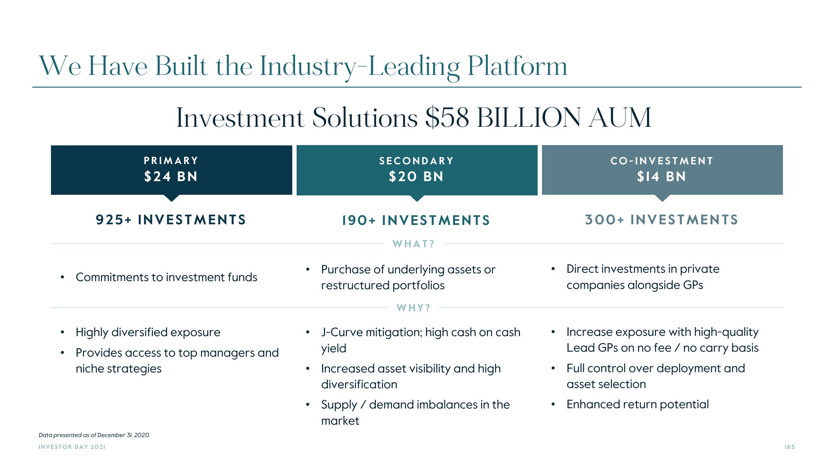 Carlyle Investor Day Presentation Deck slide image #165