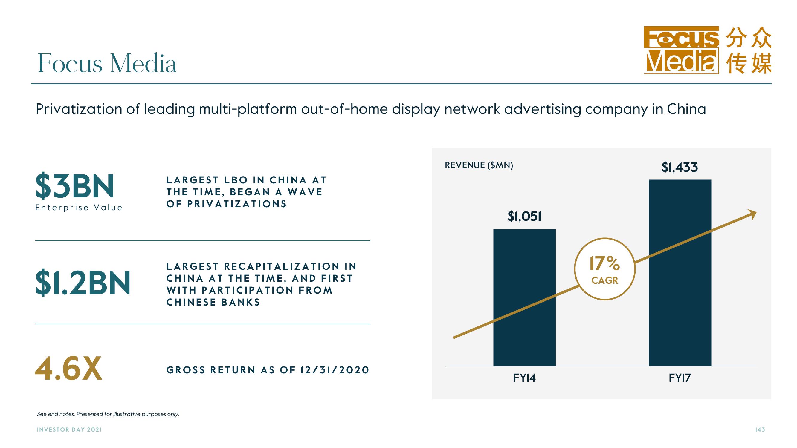 Carlyle Investor Day Presentation Deck slide image #143