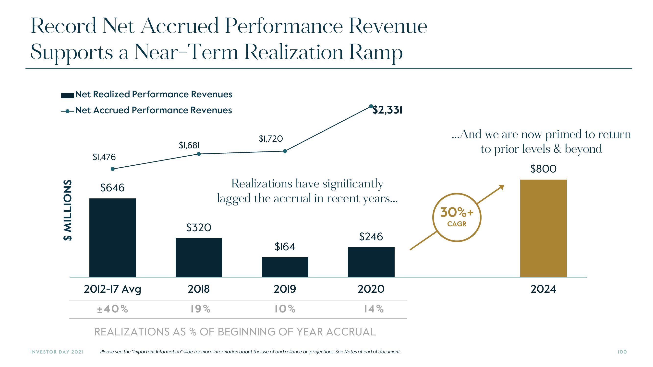 Carlyle Investor Day Presentation Deck slide image #100