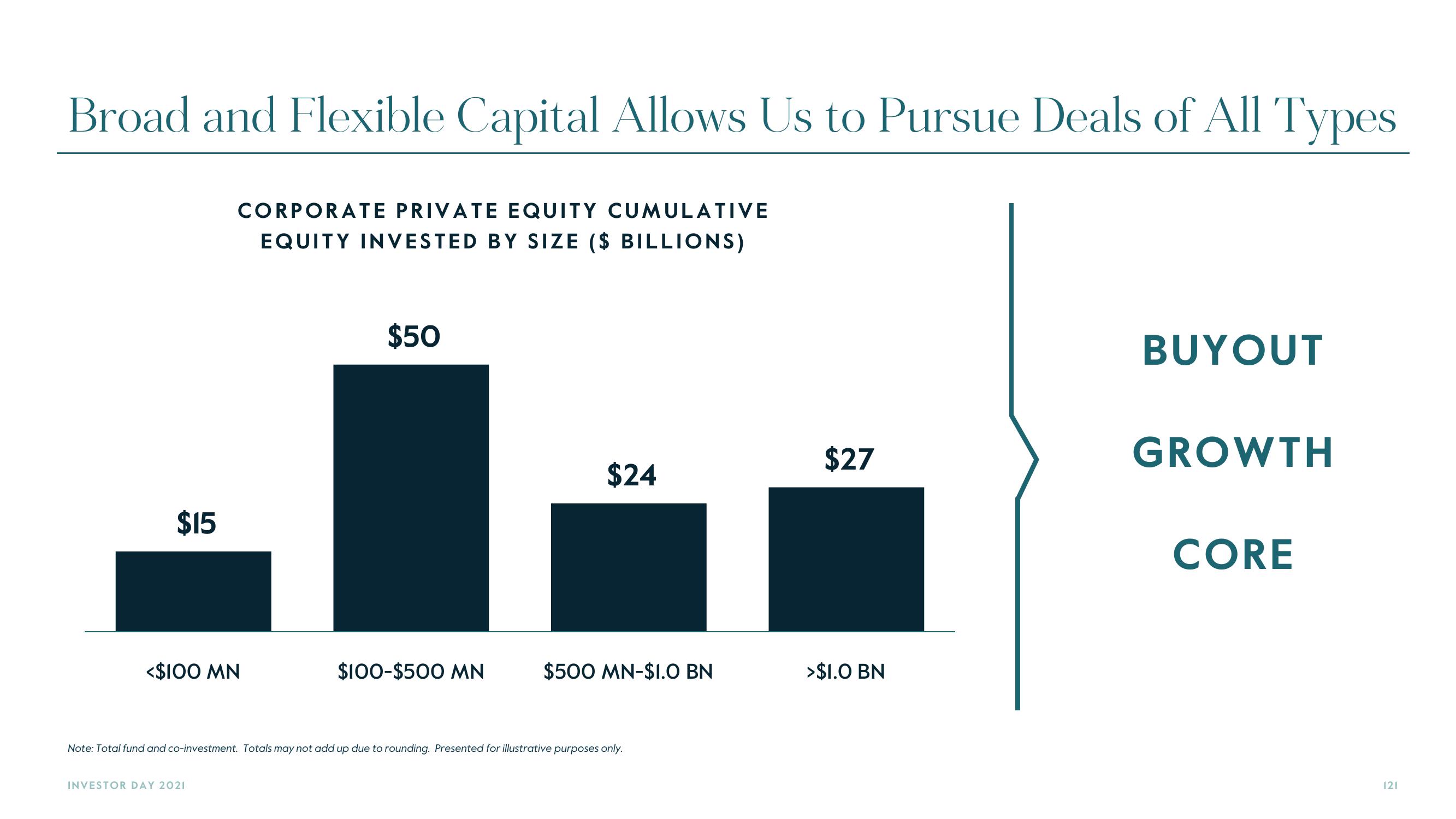 Carlyle Investor Day Presentation Deck slide image #121