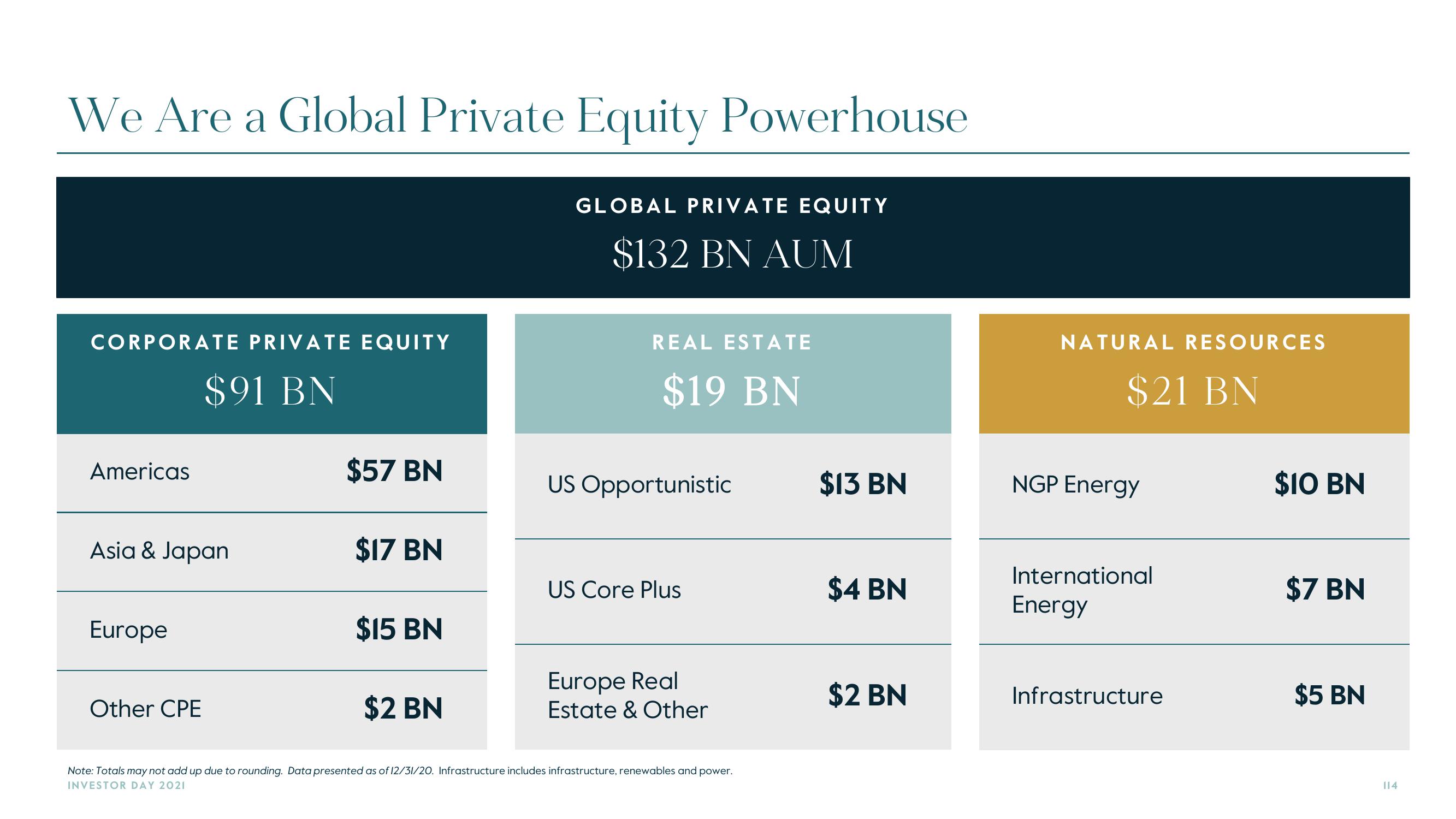 Carlyle Investor Day Presentation Deck slide image #114