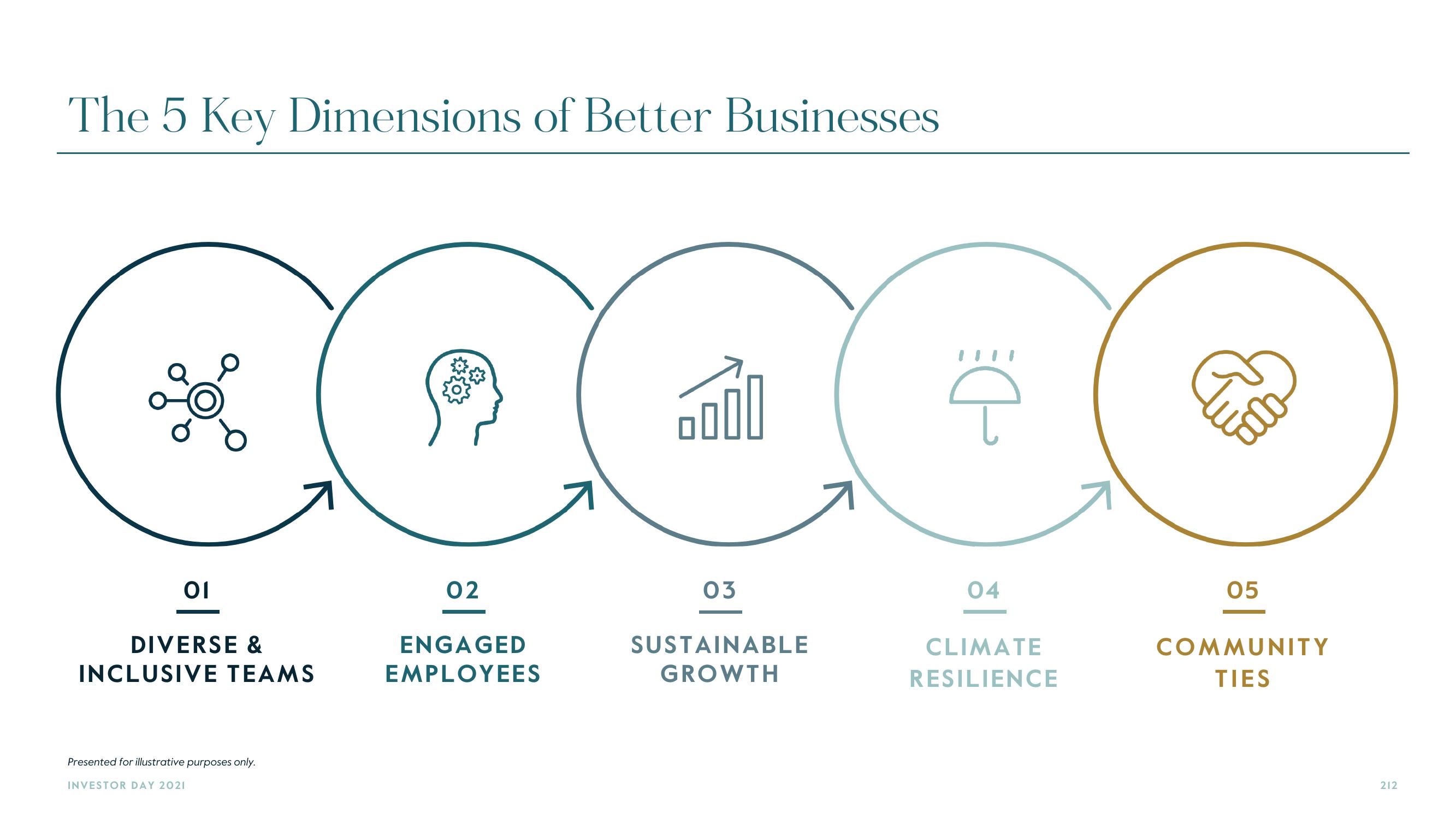 Carlyle Investor Day Presentation Deck slide image #212