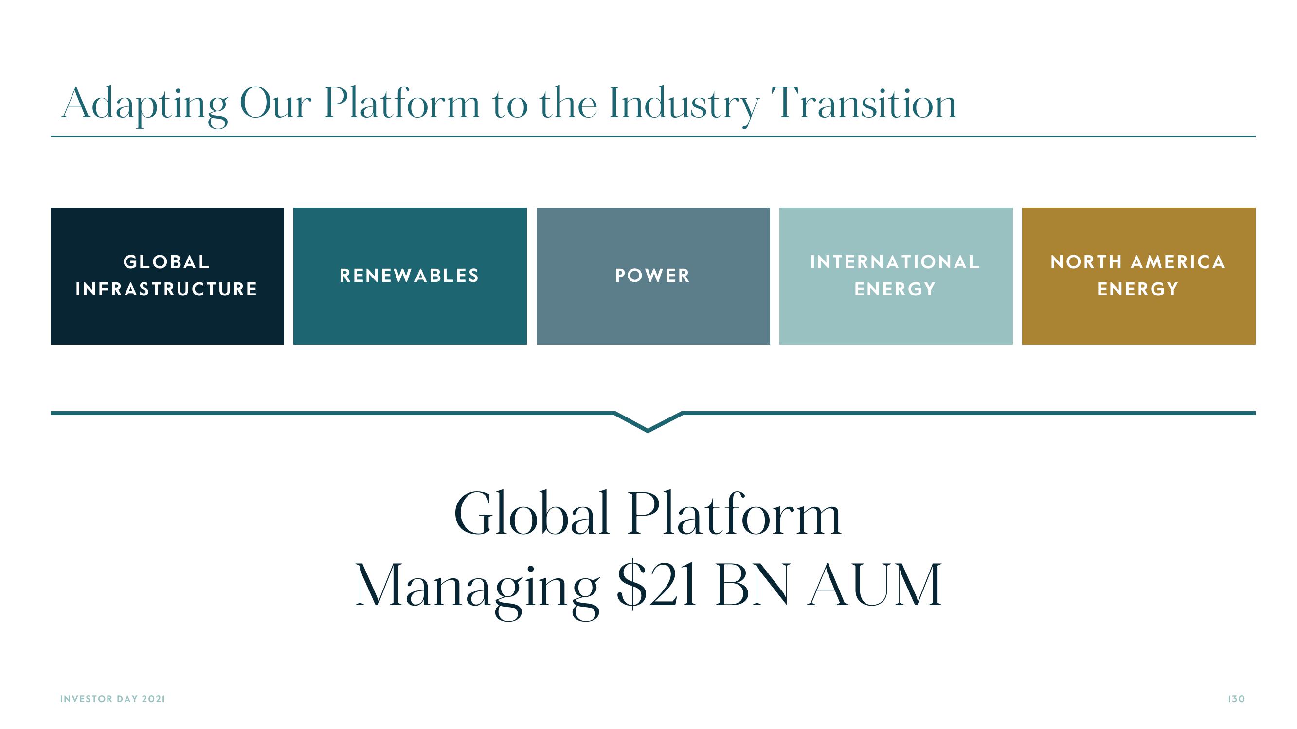 Carlyle Investor Day Presentation Deck slide image #130