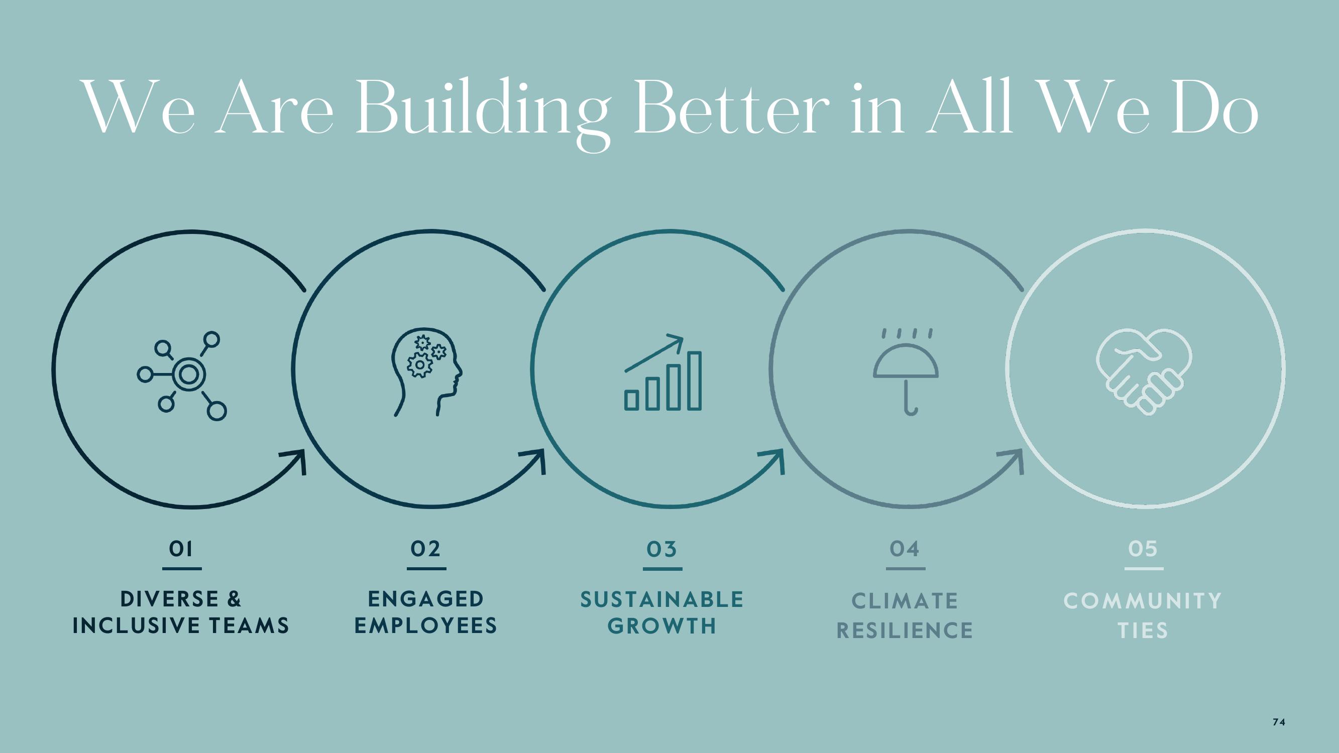 Carlyle Investor Day Presentation Deck slide image #74