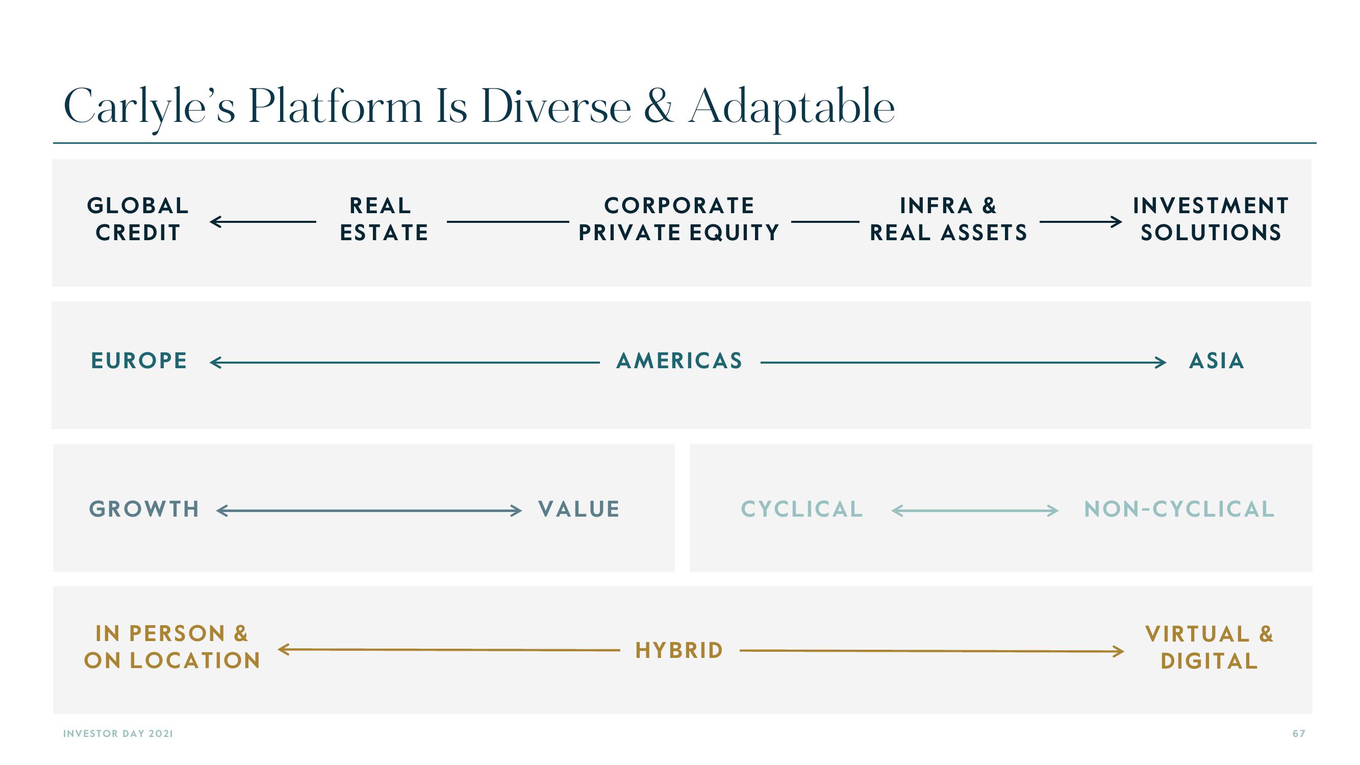 Carlyle Investor Day Presentation Deck slide image #67