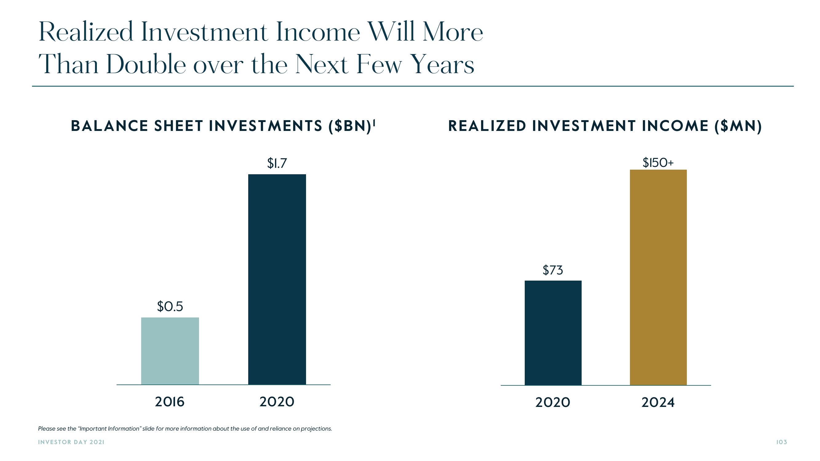 Carlyle Investor Day Presentation Deck slide image #103