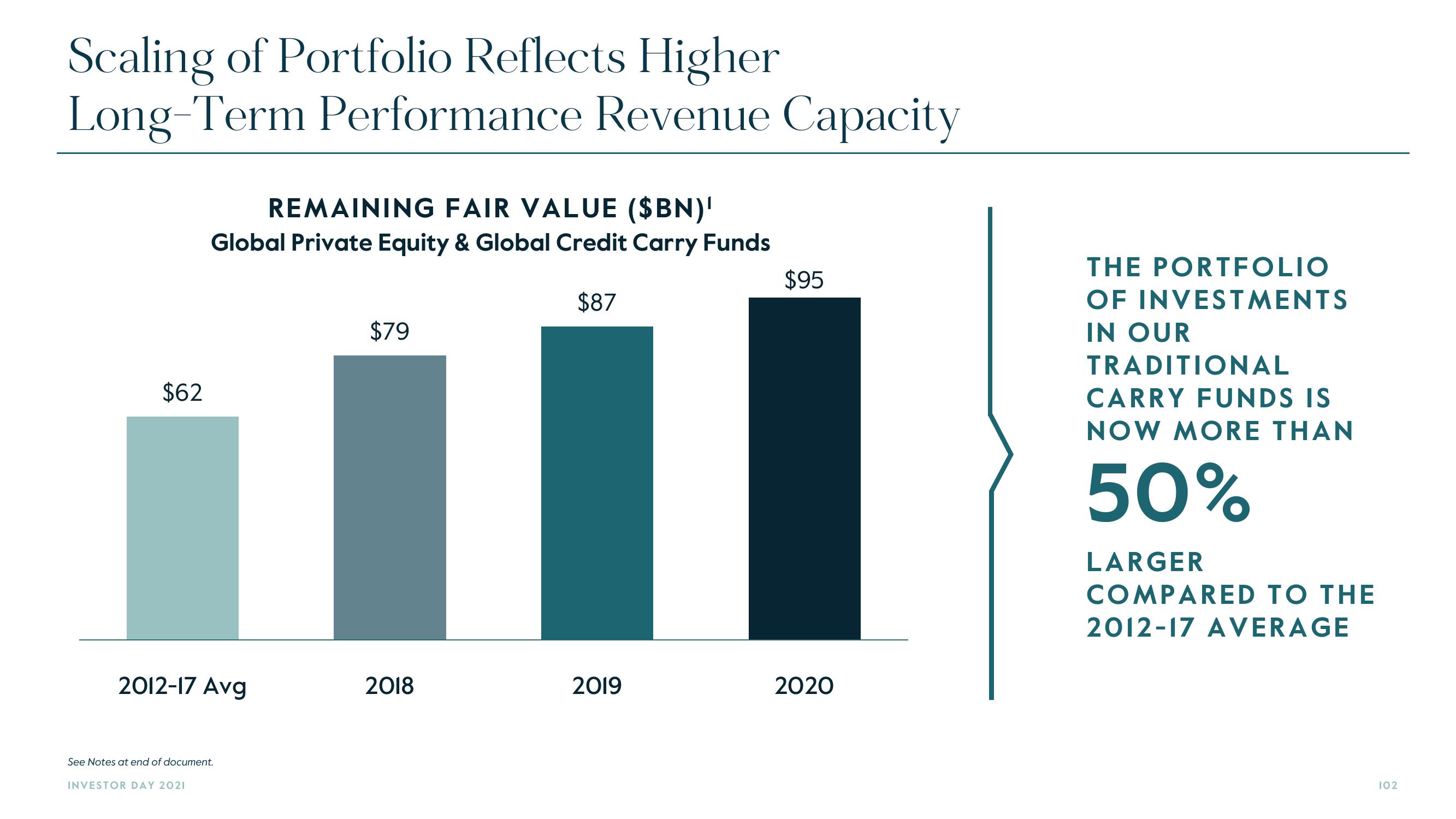 Carlyle Investor Day Presentation Deck slide image #102