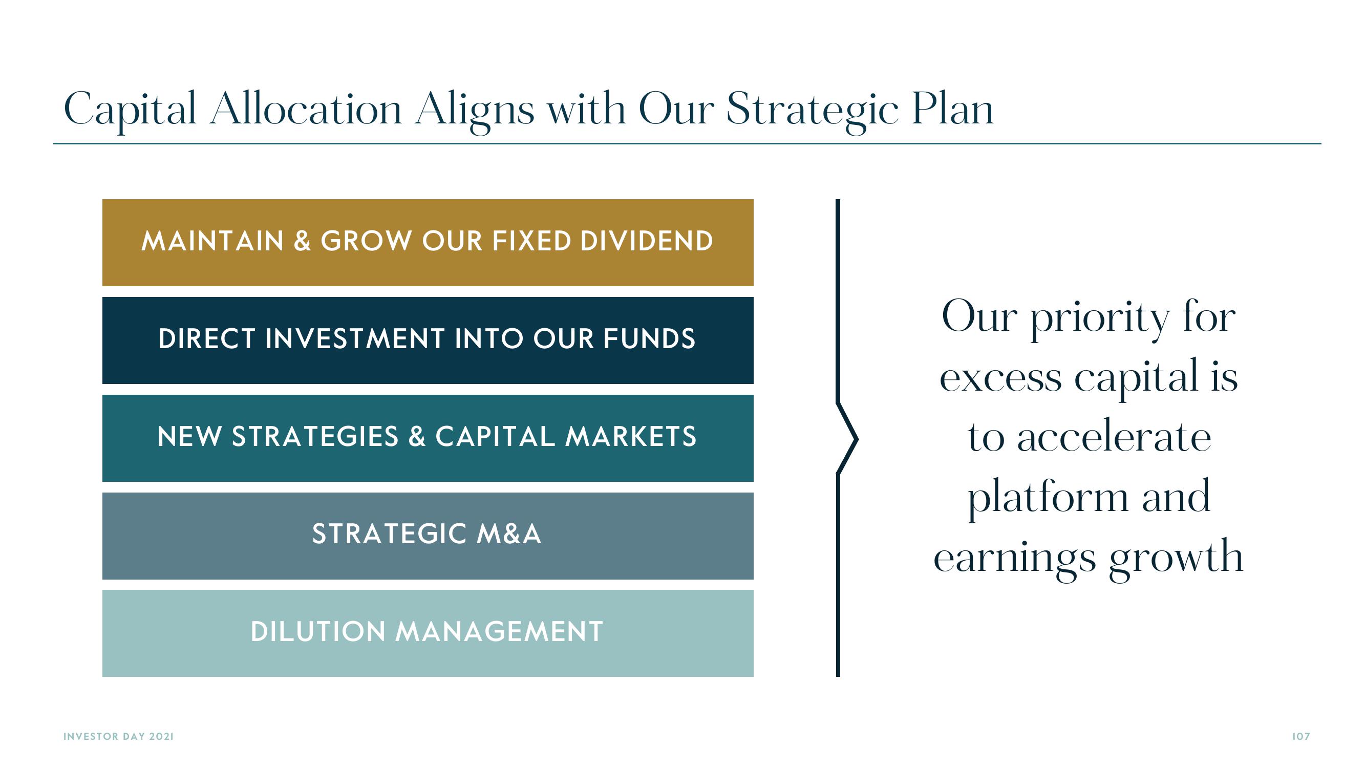 Carlyle Investor Day Presentation Deck slide image #107