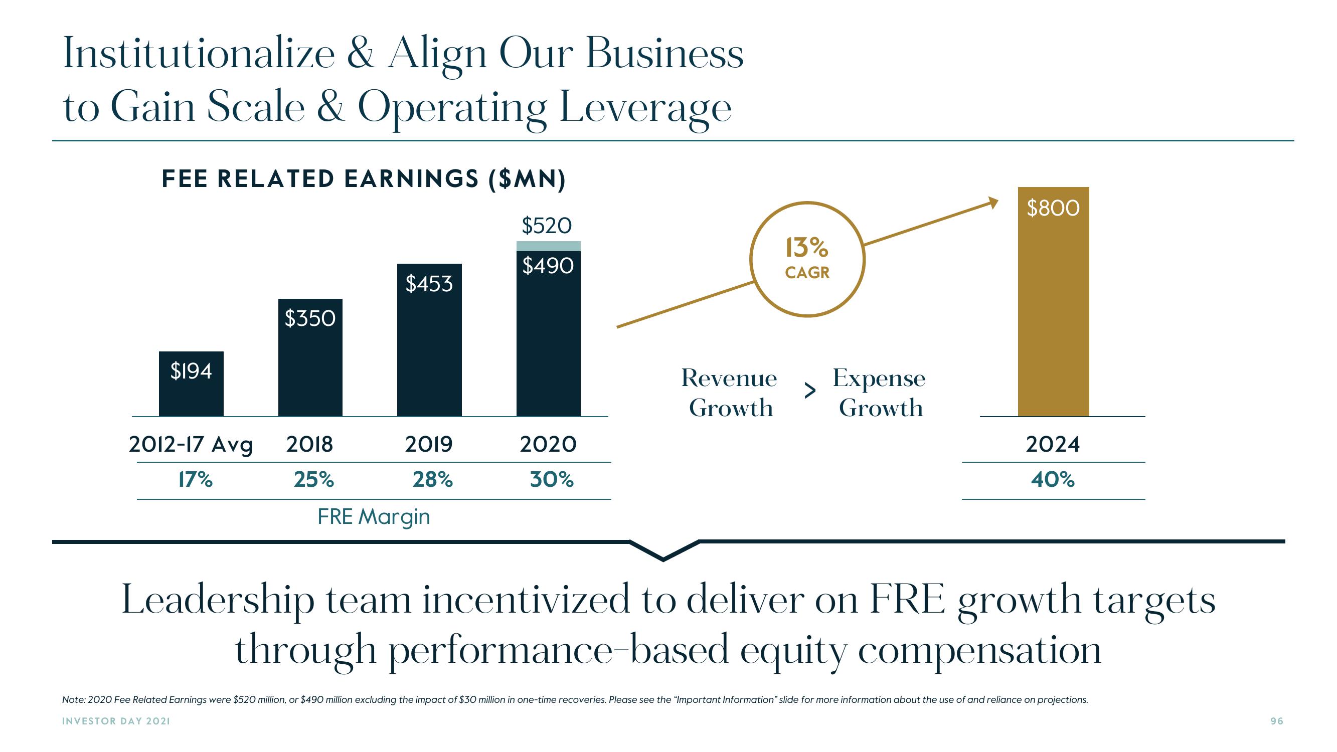 Carlyle Investor Day Presentation Deck slide image #96