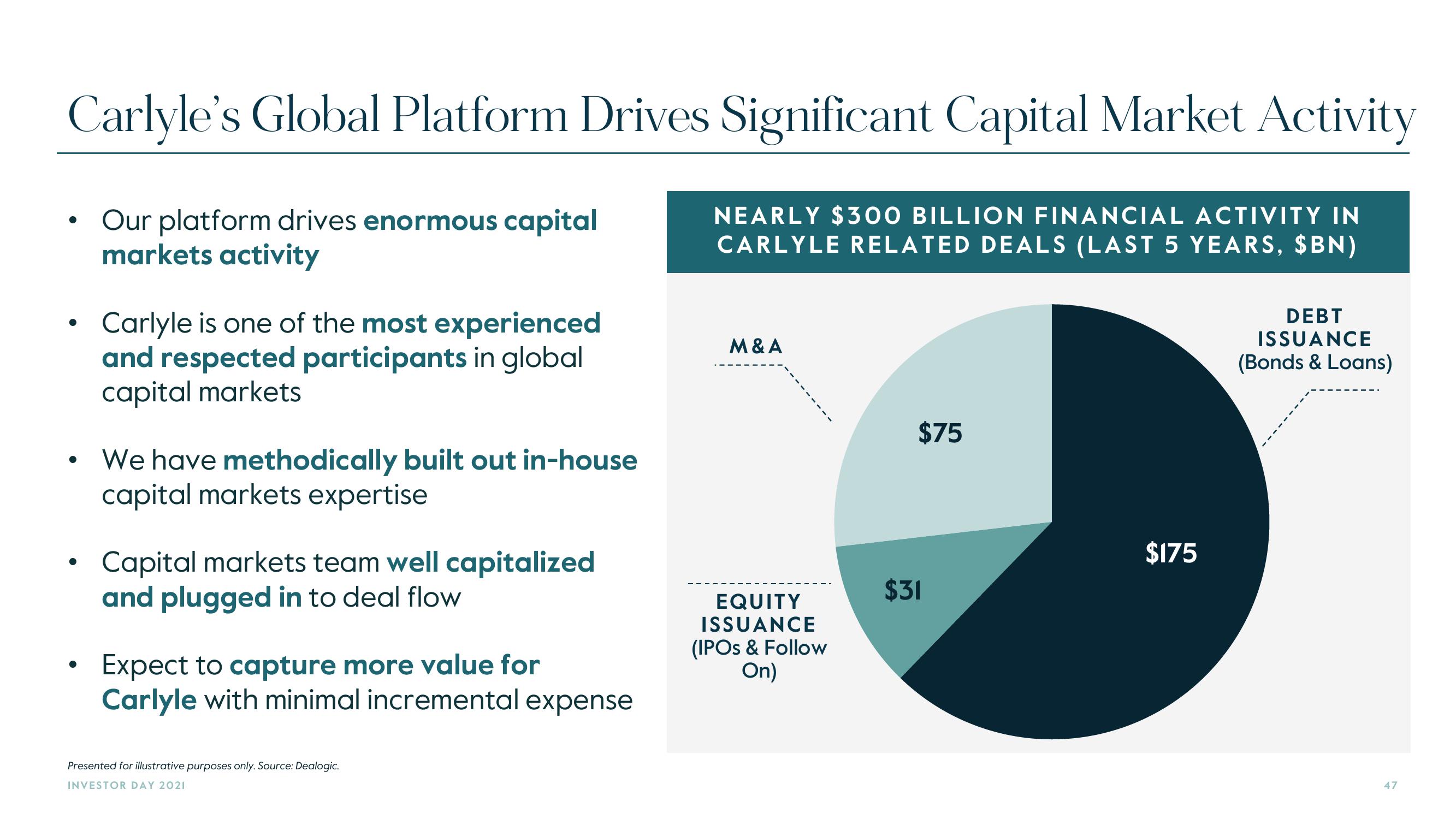 Carlyle Investor Day Presentation Deck slide image #47