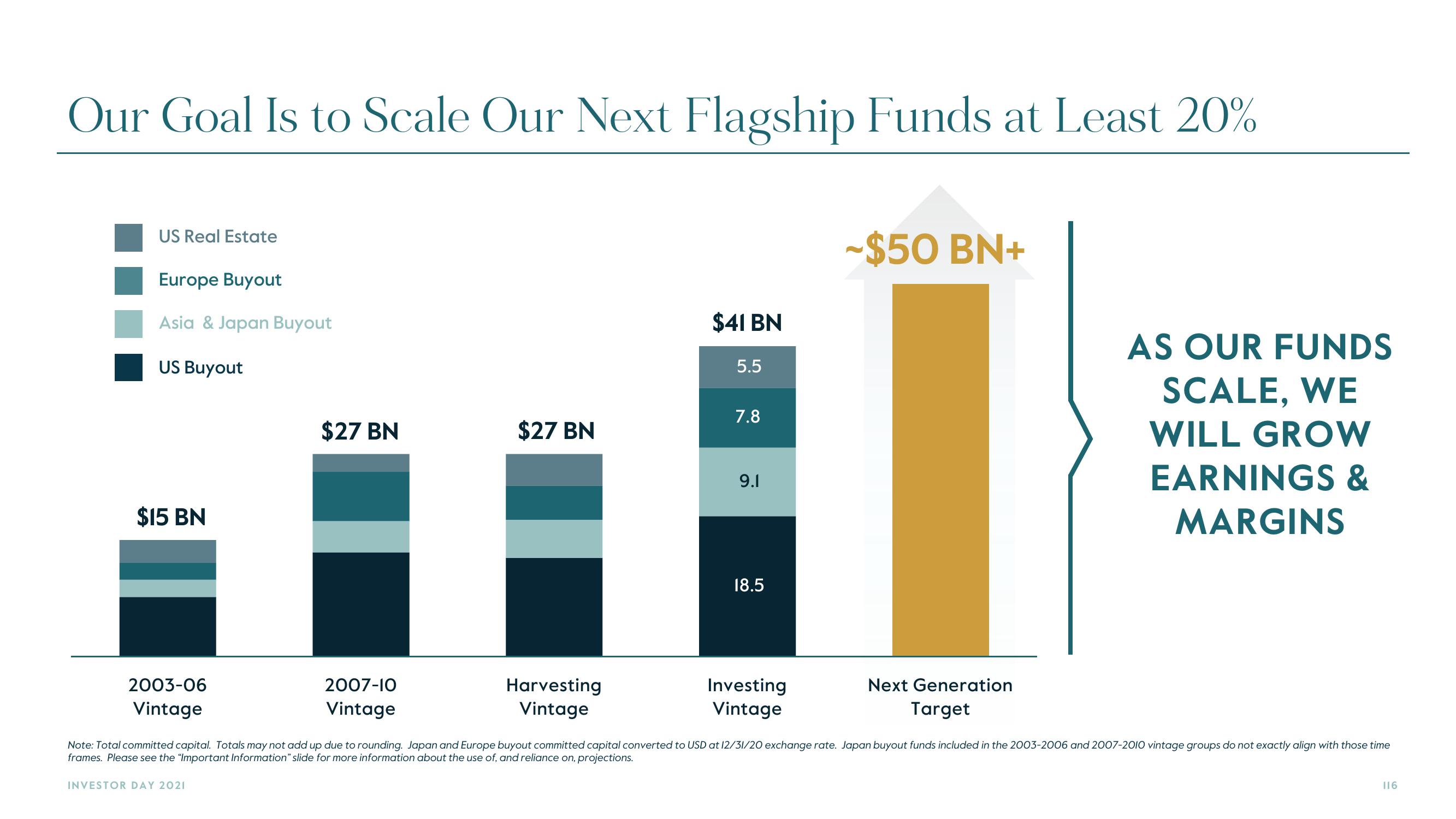 Carlyle Investor Day Presentation Deck slide image #116