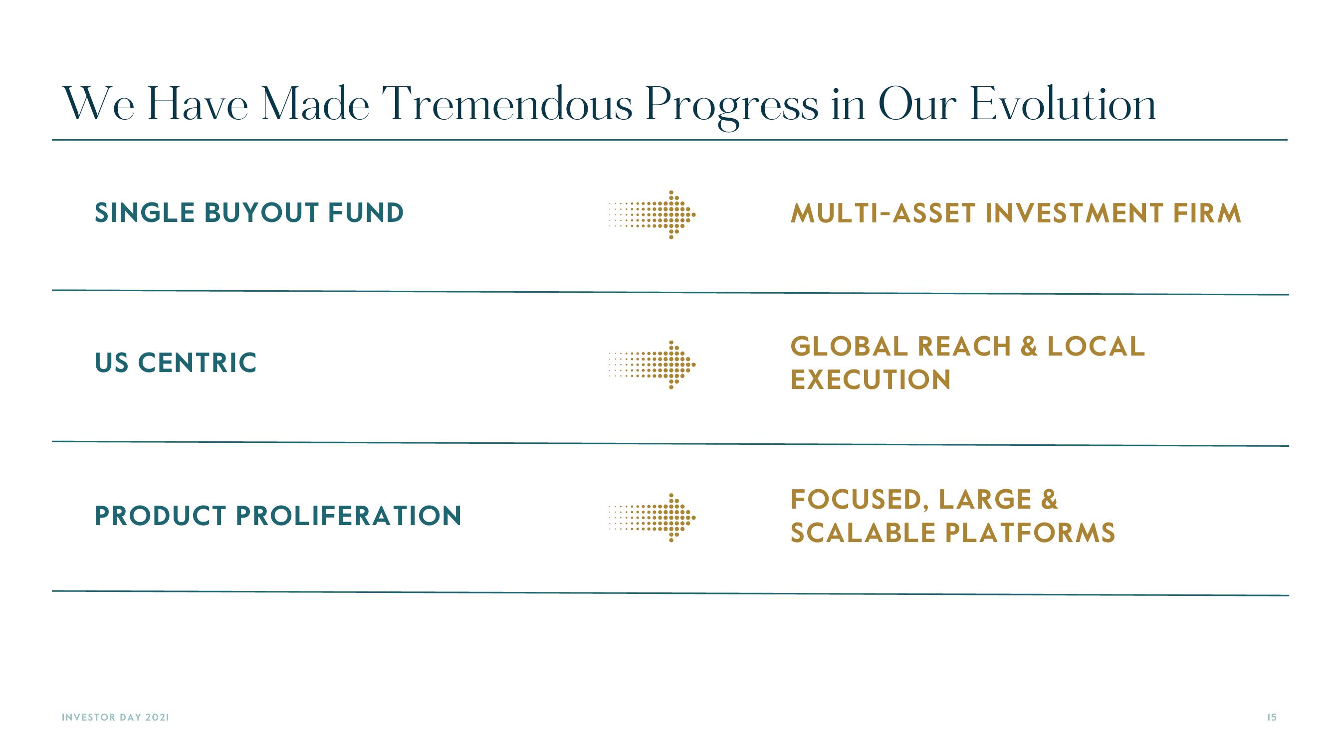 Carlyle Investor Day Presentation Deck slide image #15