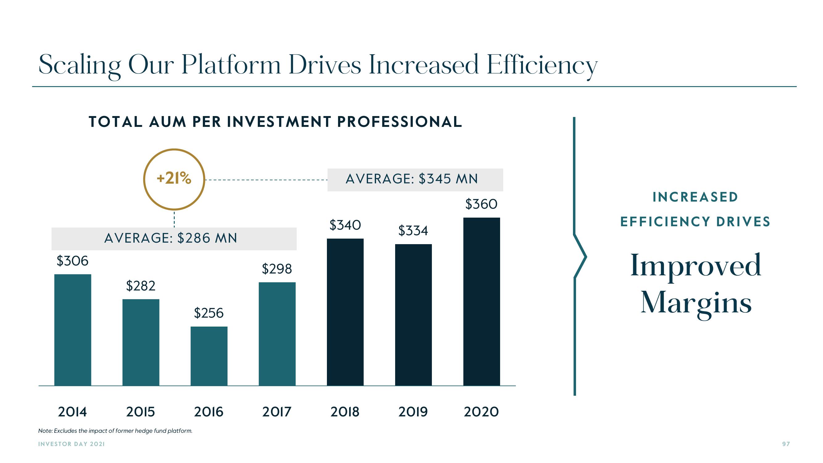 Carlyle Investor Day Presentation Deck slide image #97