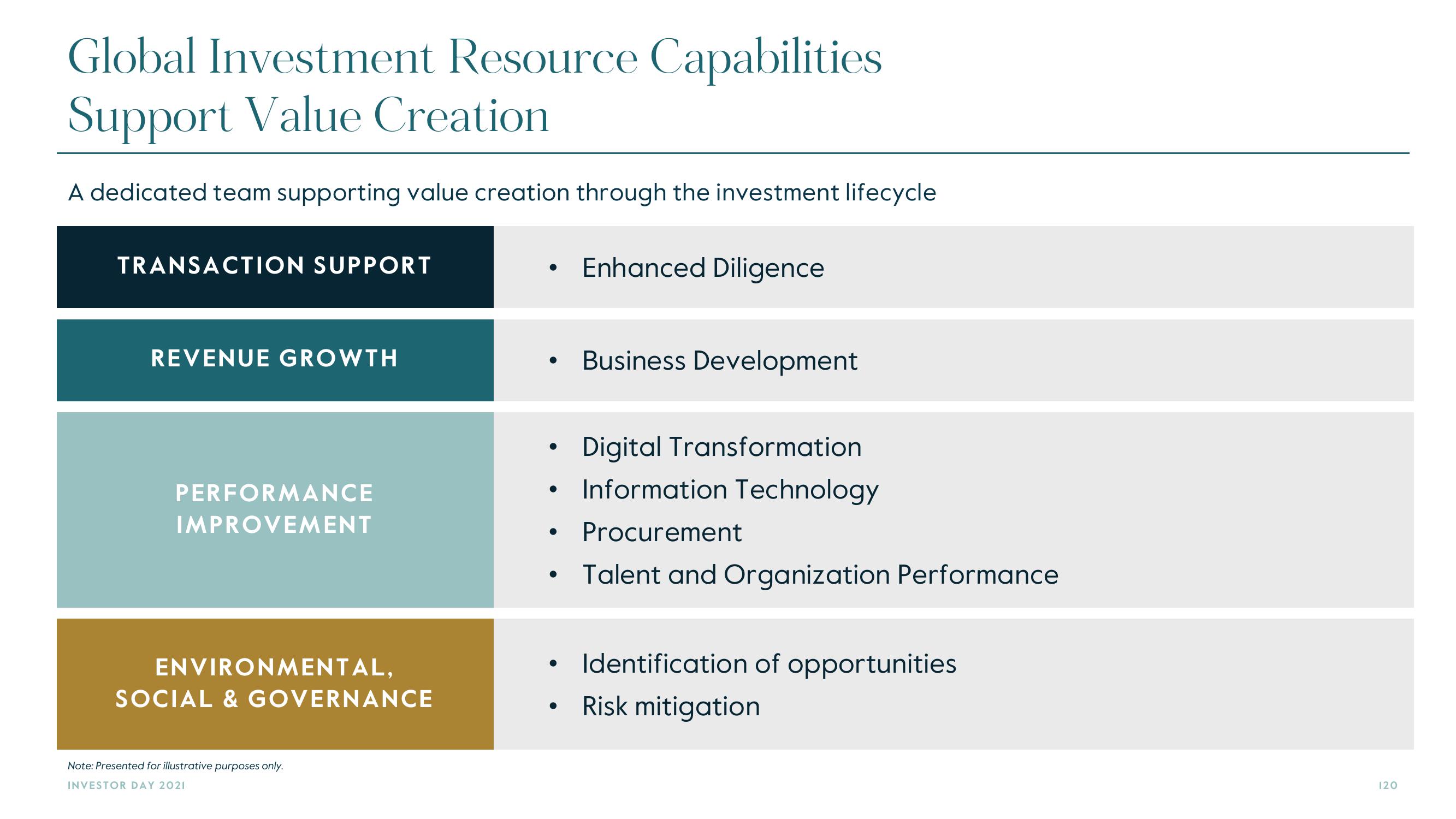 Carlyle Investor Day Presentation Deck slide image #120