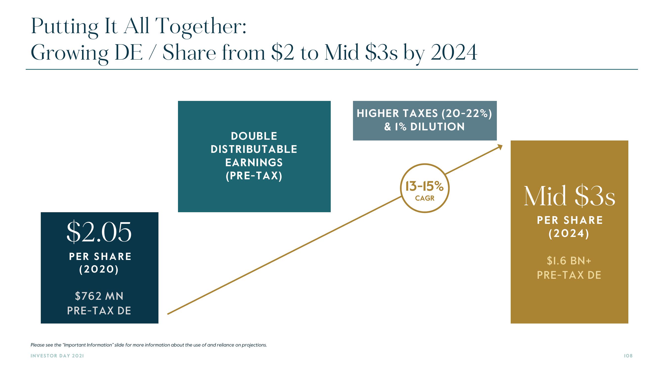 Carlyle Investor Day Presentation Deck slide image #108