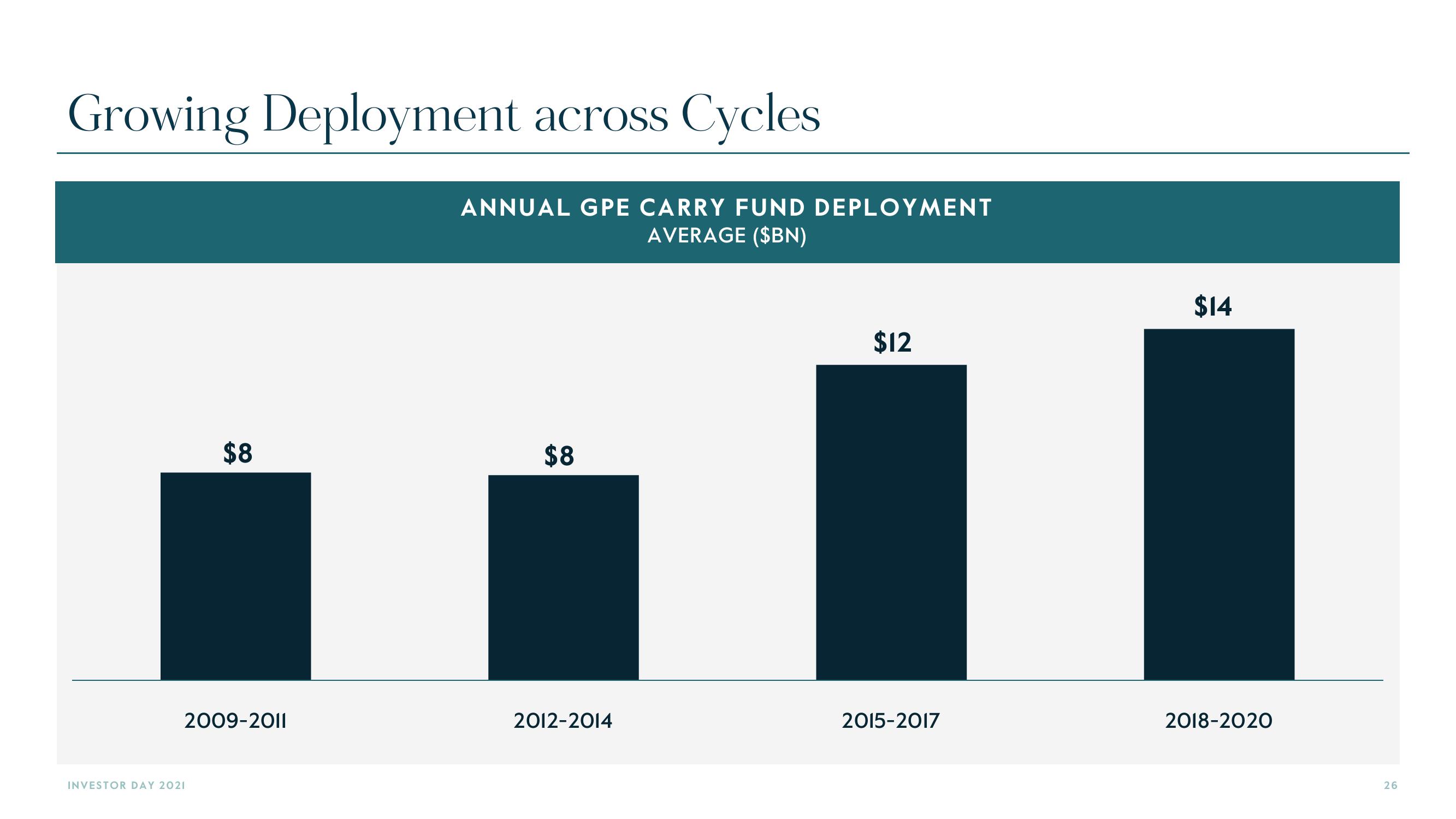 Carlyle Investor Day Presentation Deck slide image #26