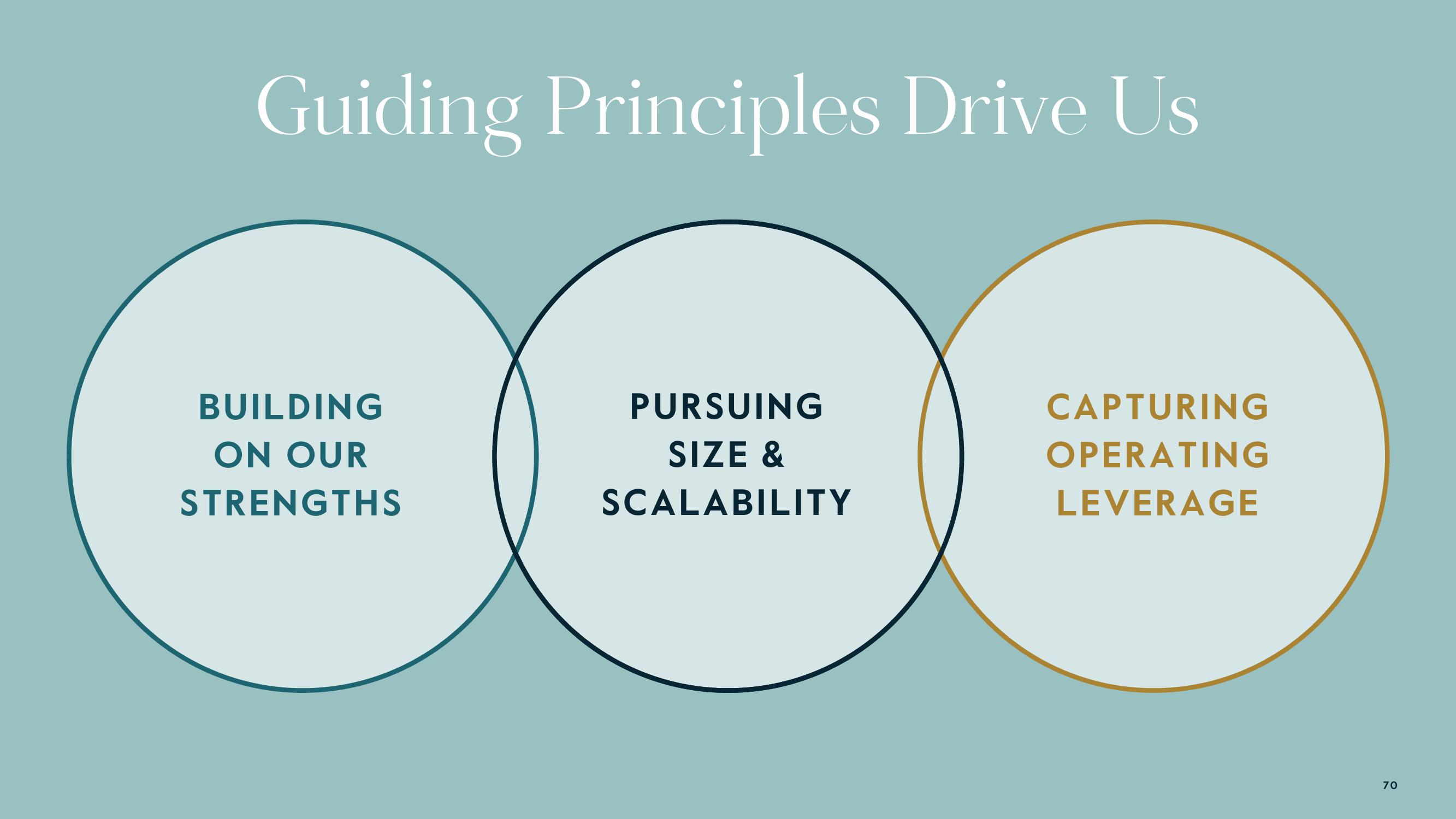 Carlyle Investor Day Presentation Deck slide image #70