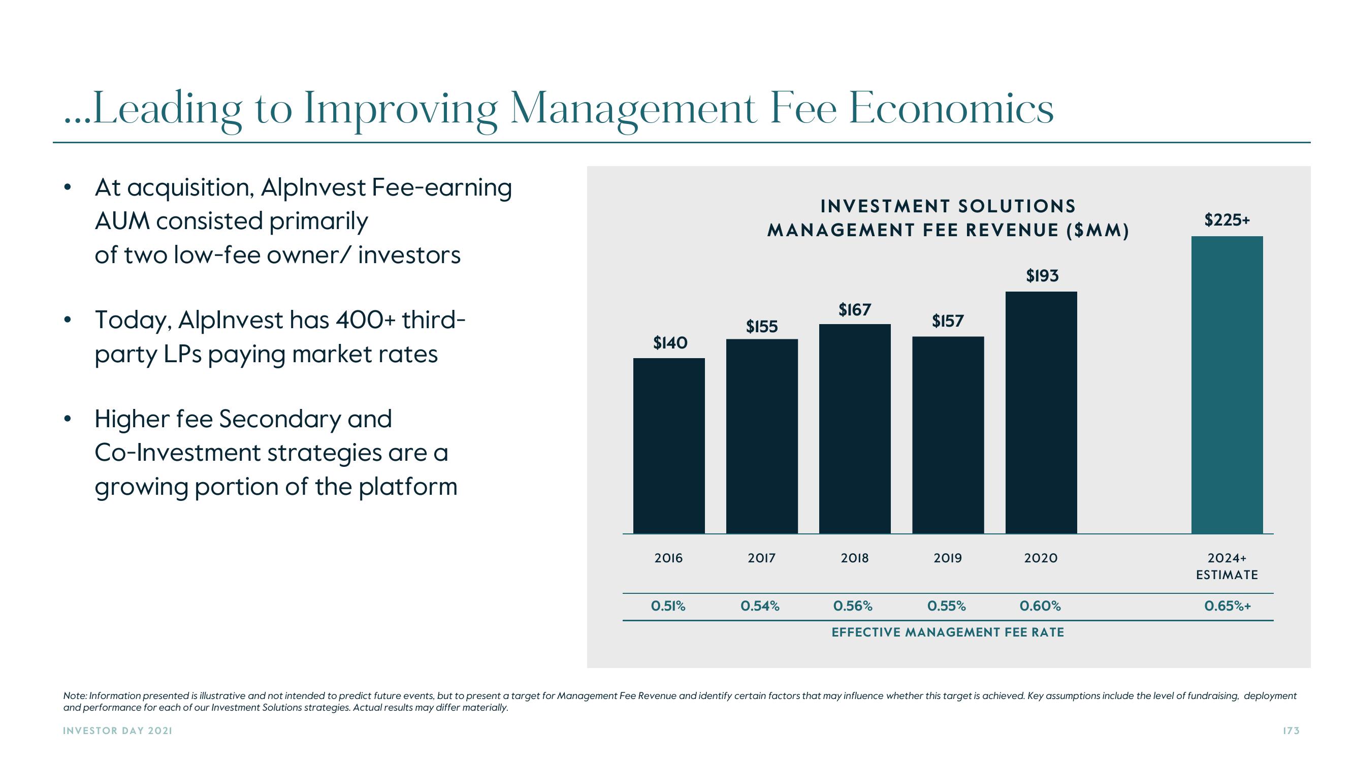 Carlyle Investor Day Presentation Deck slide image #173