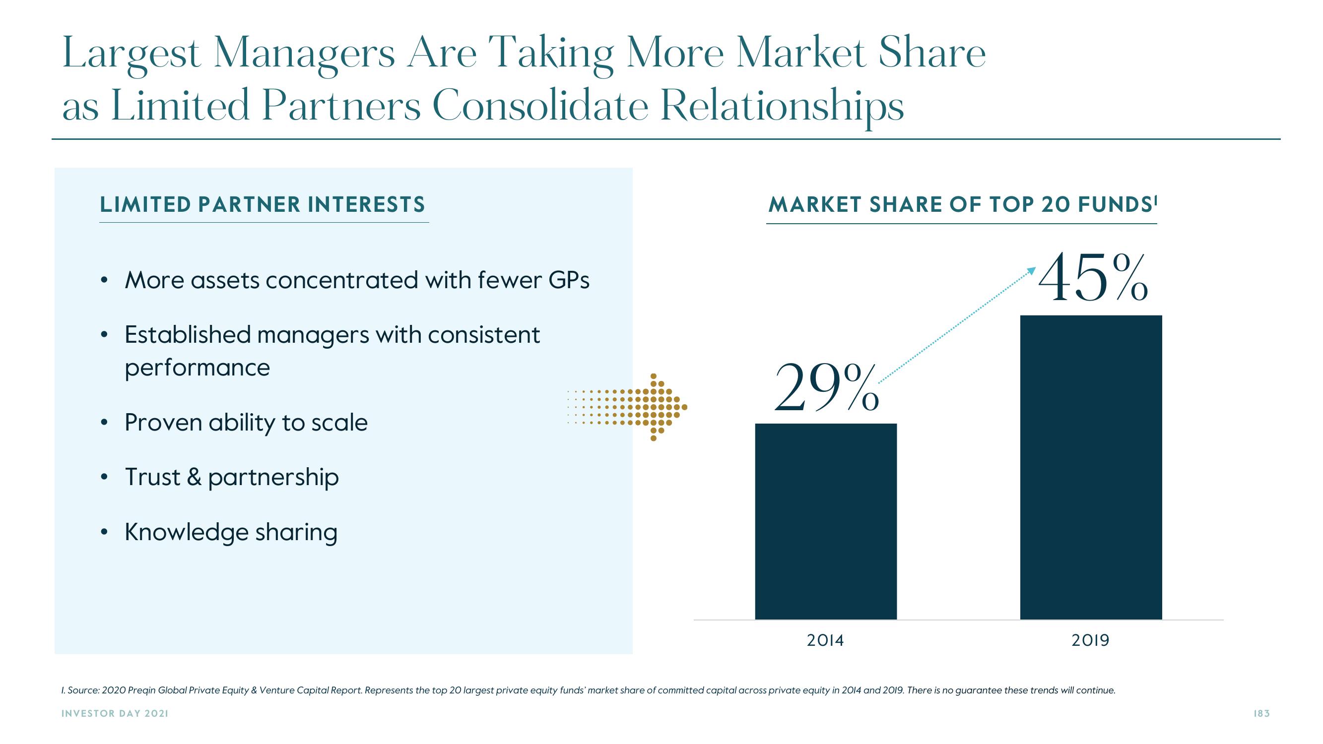 Carlyle Investor Day Presentation Deck slide image #183