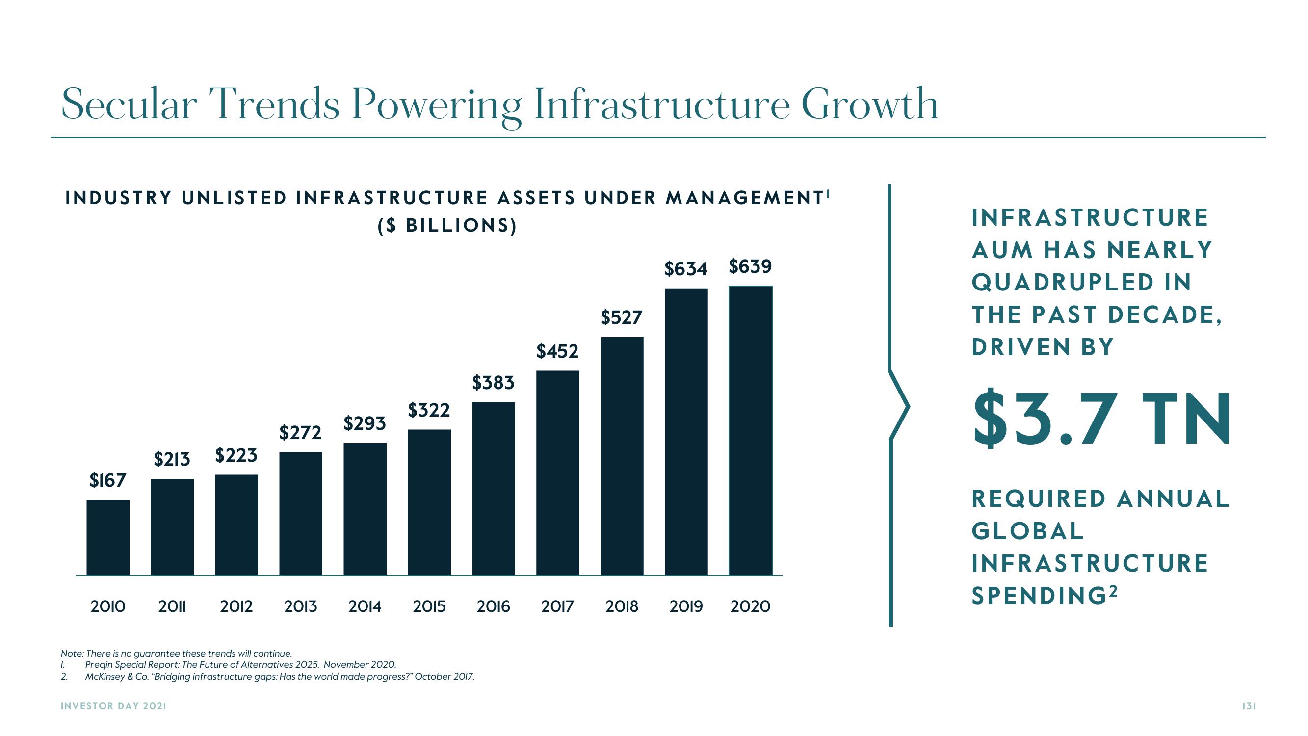 Carlyle Investor Day Presentation Deck slide image #131