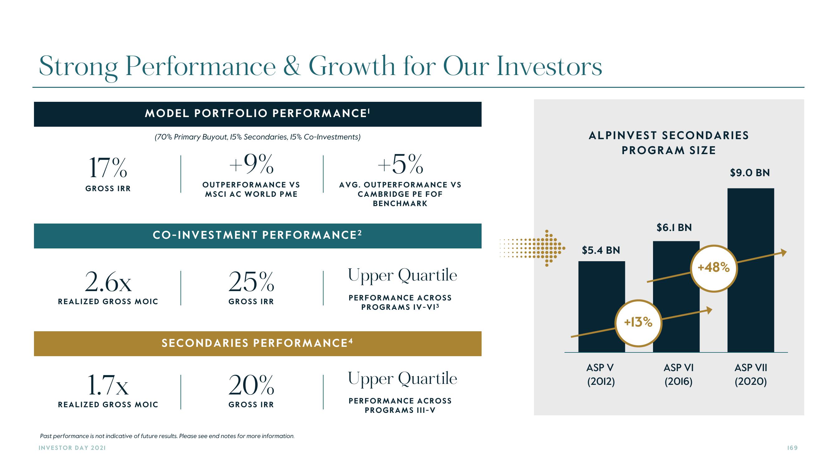 Carlyle Investor Day Presentation Deck slide image #169